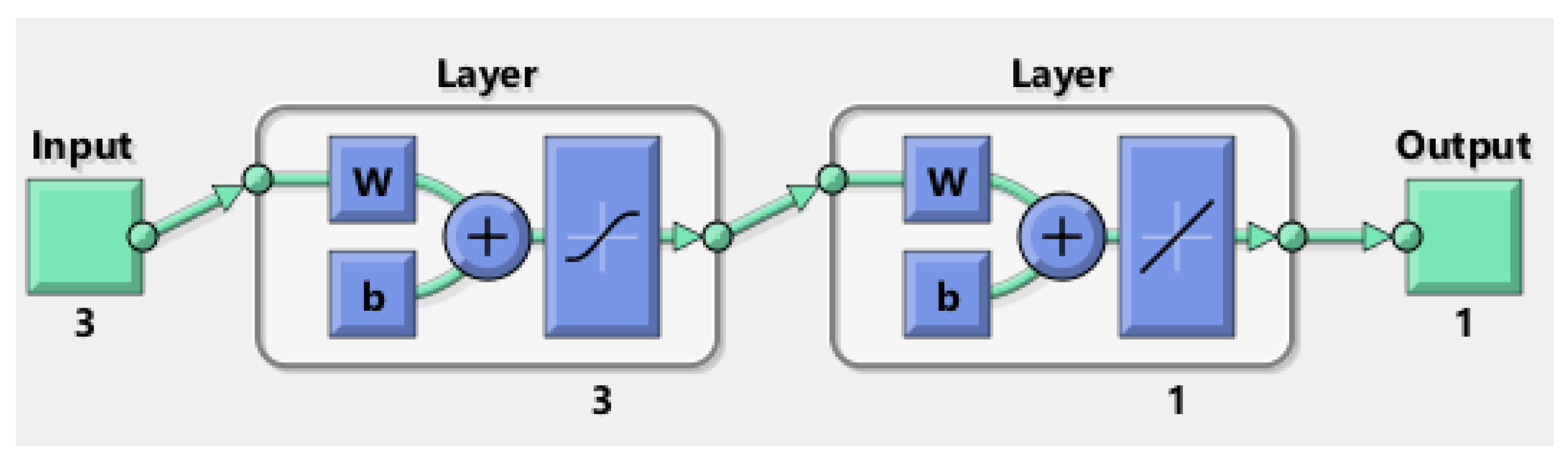 Processes 11 00714 g003