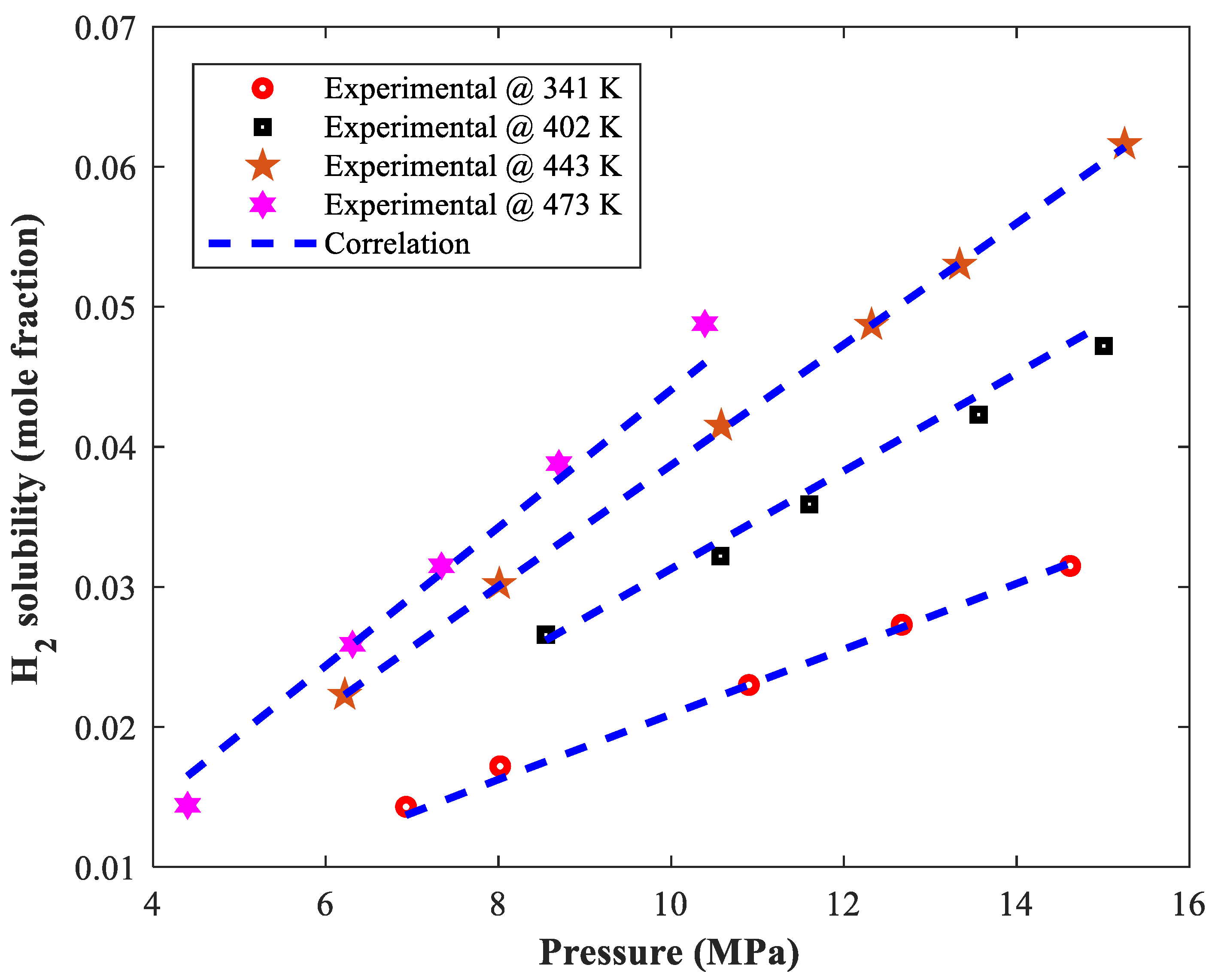 Processes 11 00714 g007