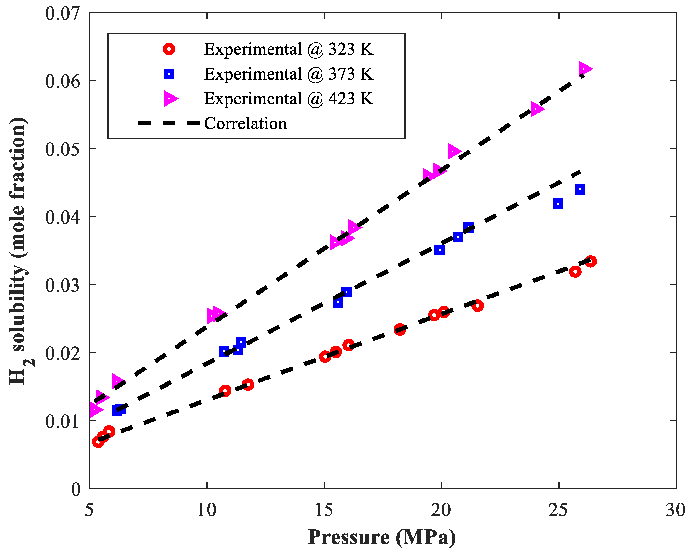 Processes 11 00714 g008