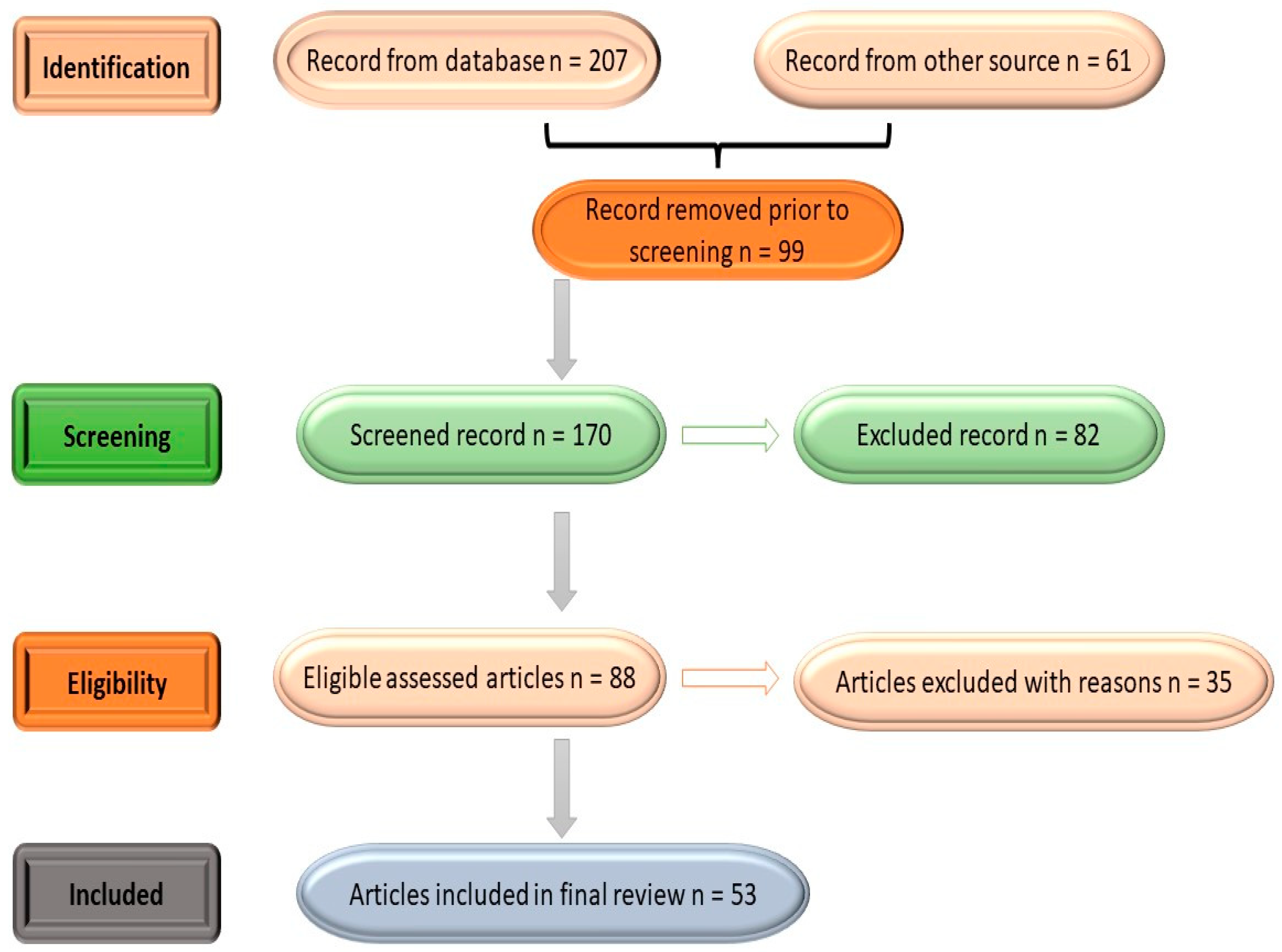 Processes 11 00718 g003