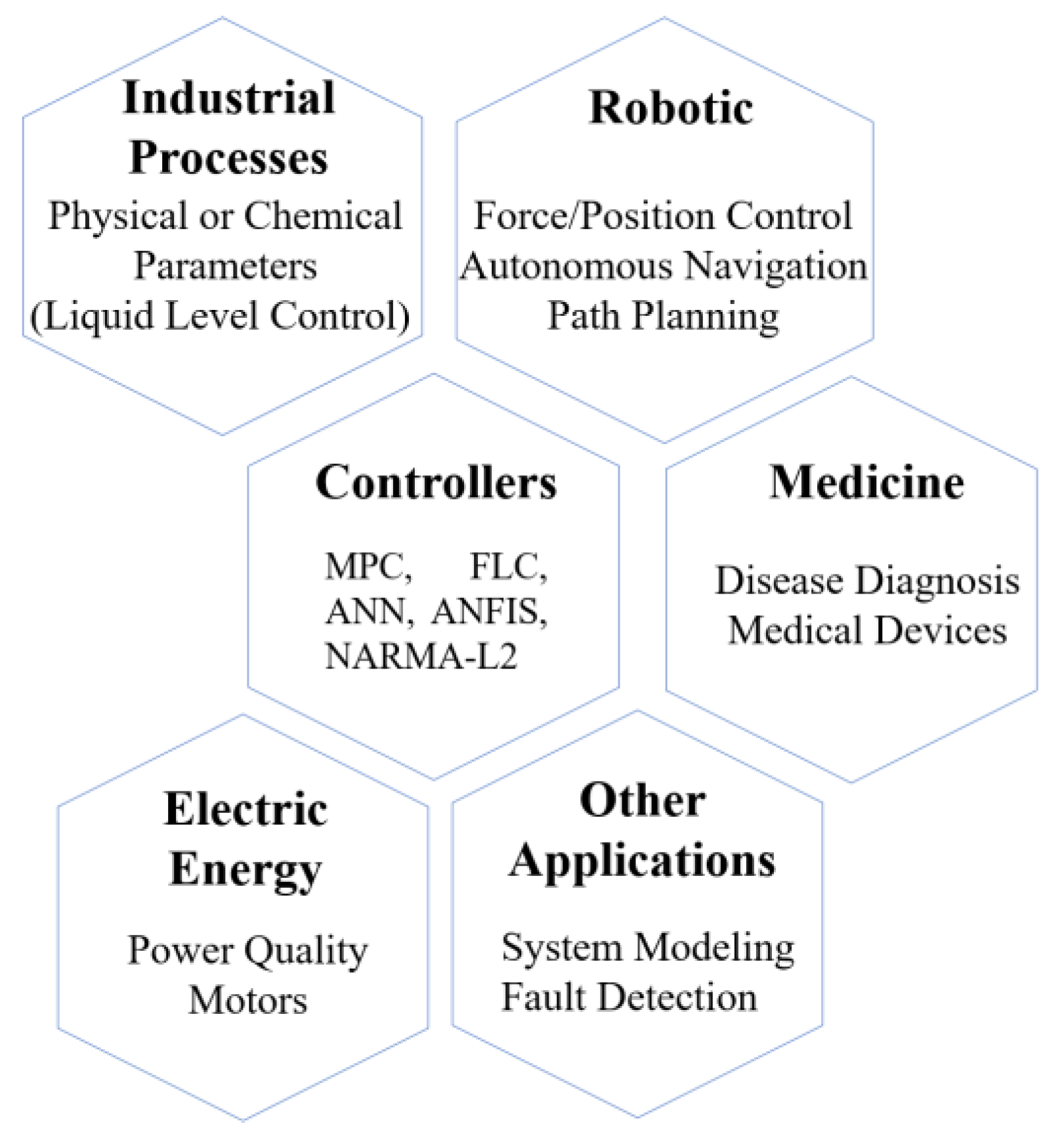 Processes 11 00720 g001