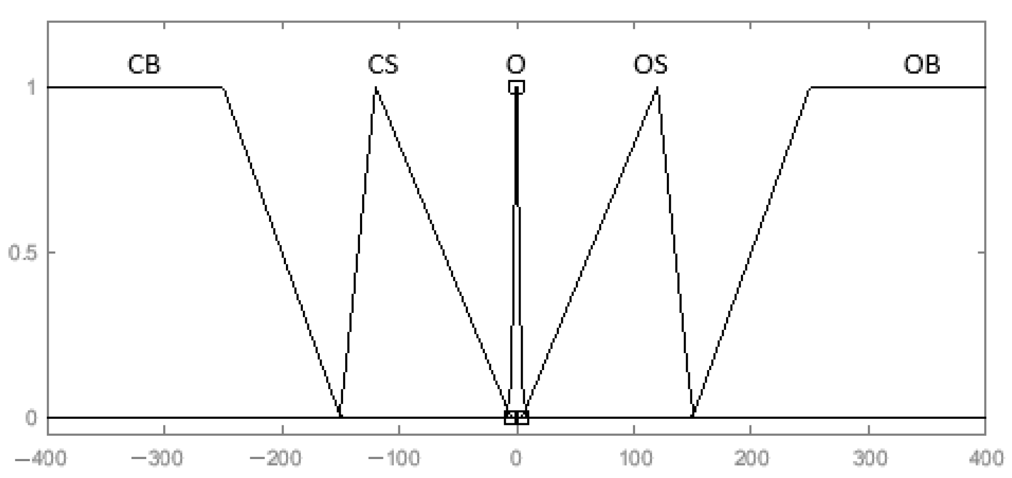 Processes 11 00720 g006