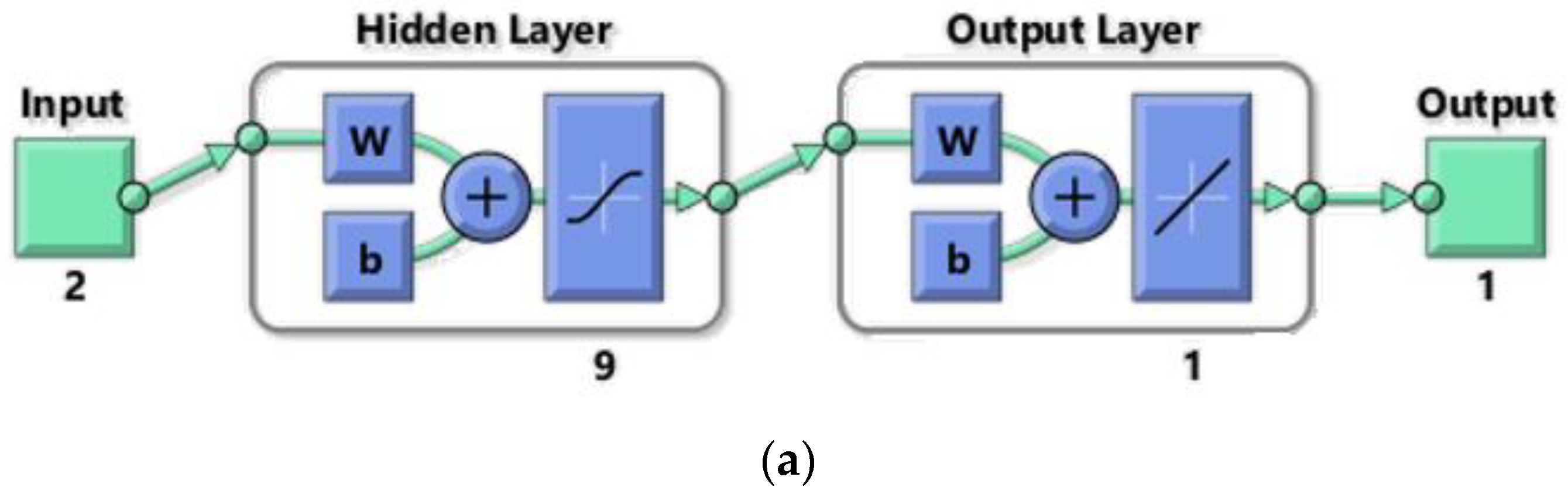 Processes 11 00720 g007a