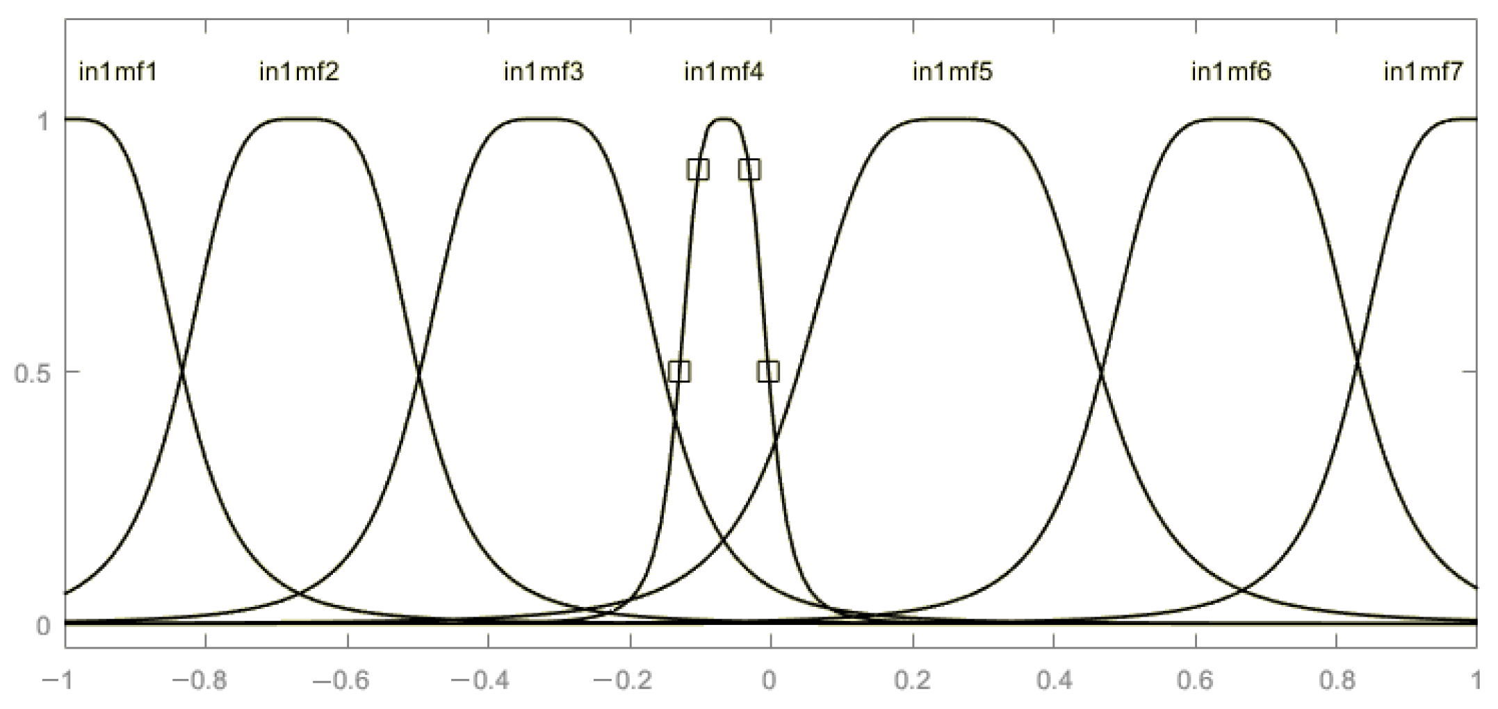 Processes 11 00720 g010