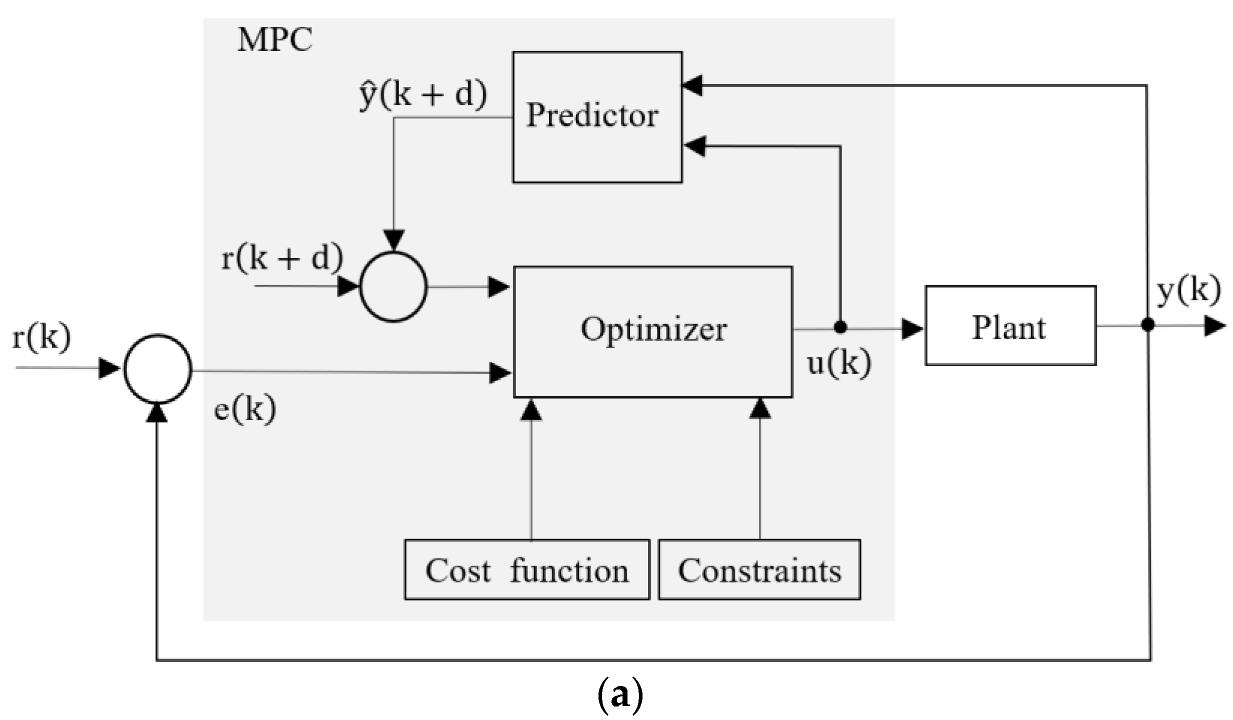 Processes 11 00720 g011a