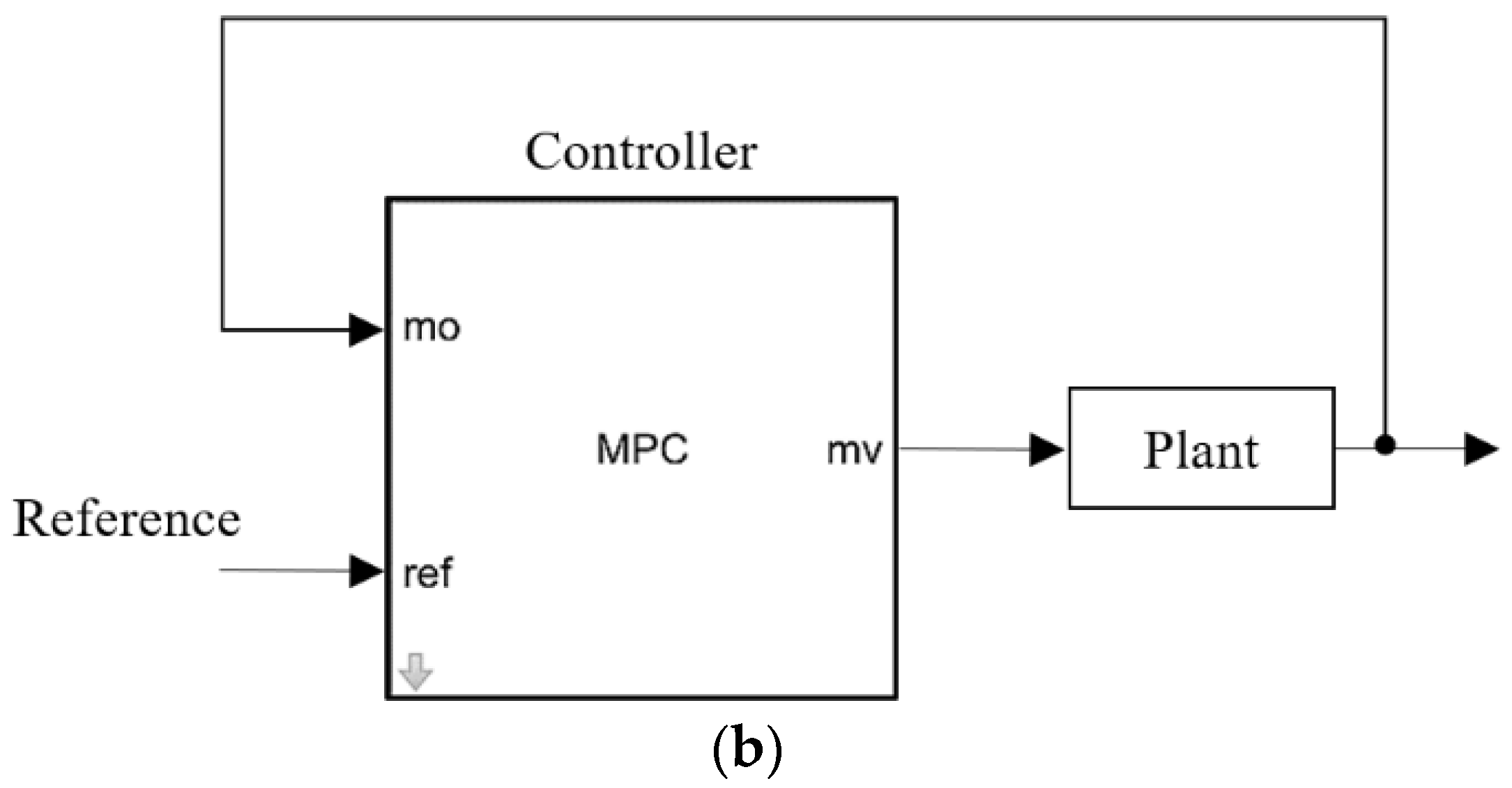 Processes 11 00720 g011b