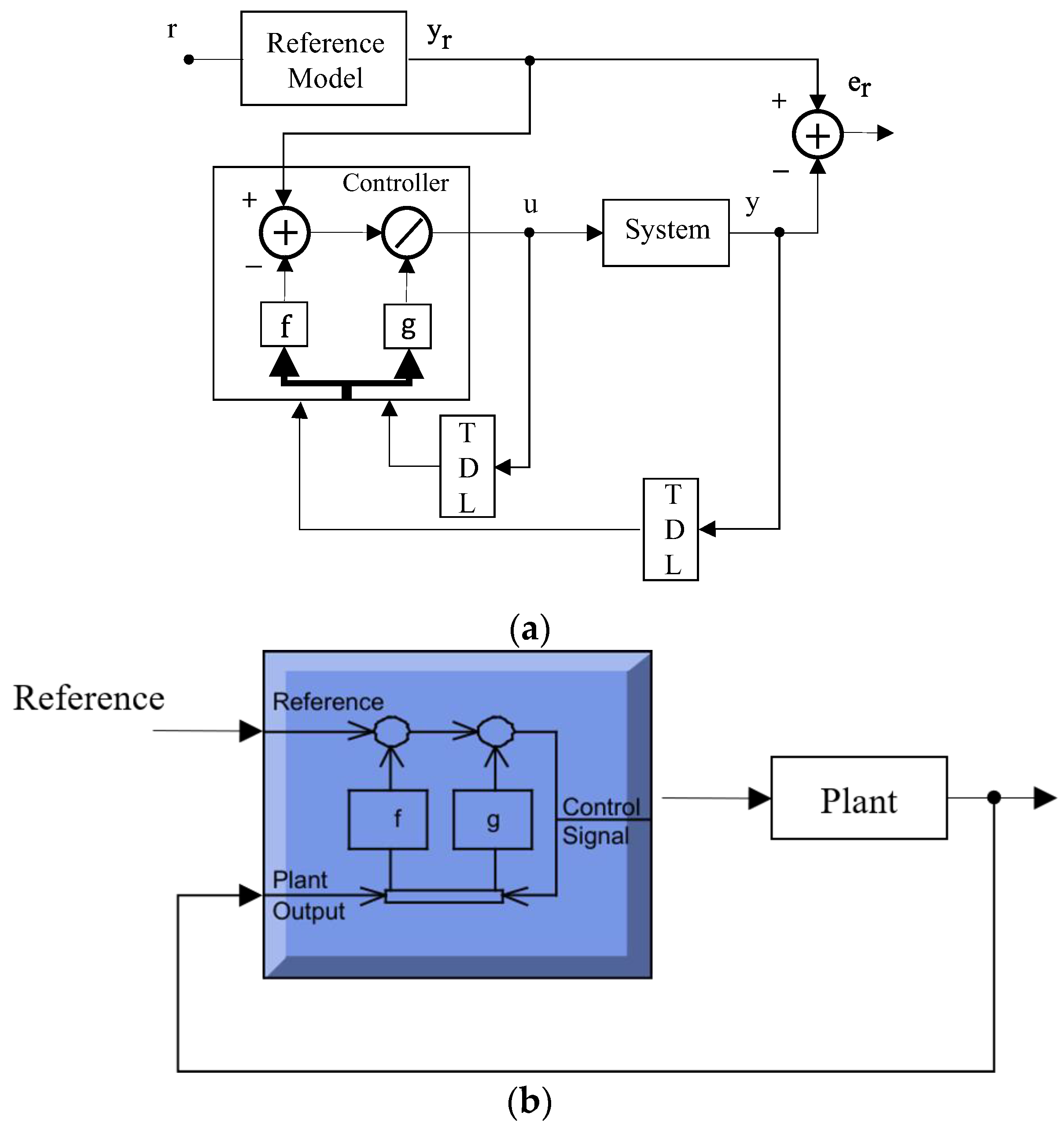 Processes 11 00720 g012