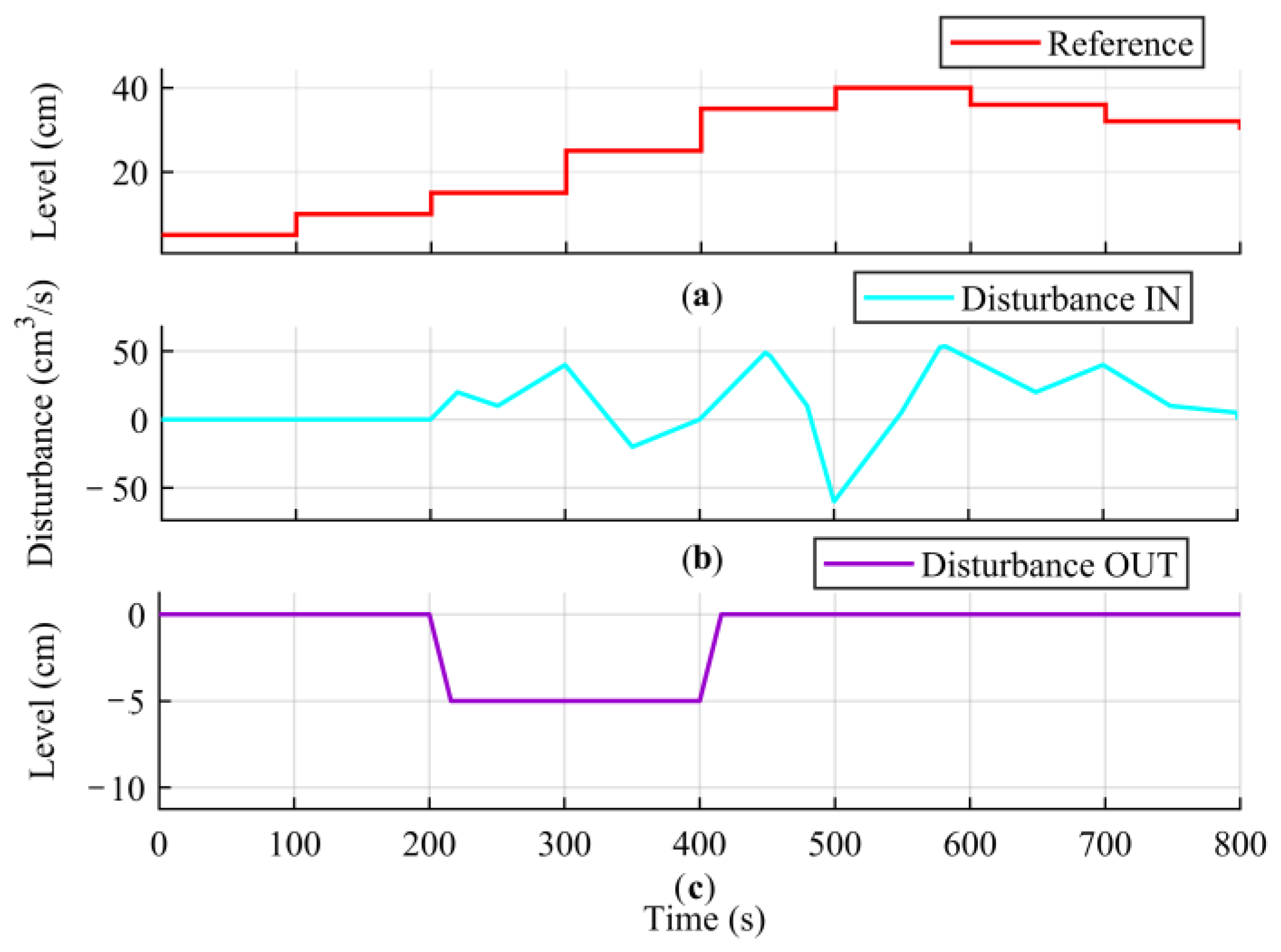 Processes 11 00720 g013
