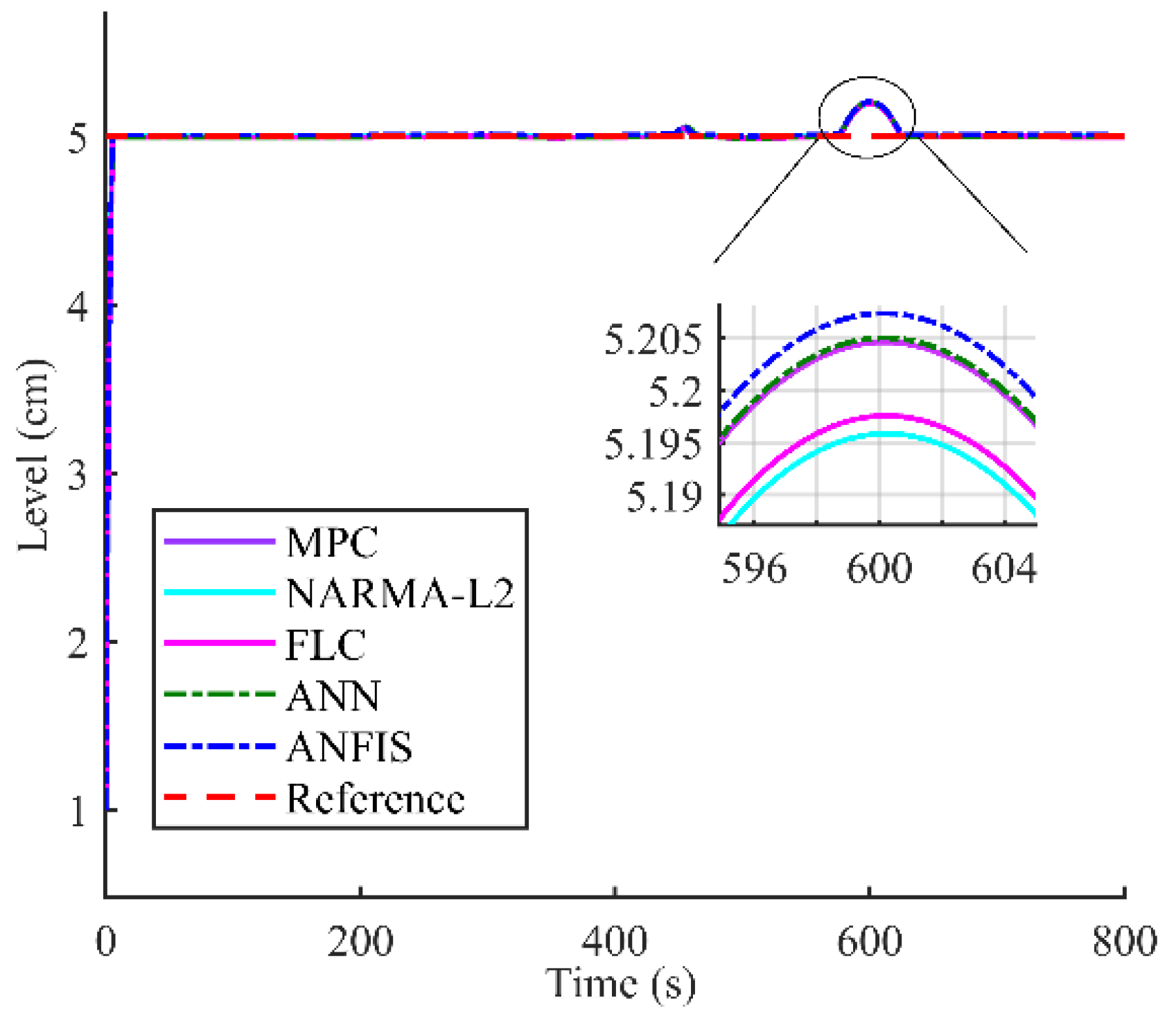 Processes 11 00720 g017