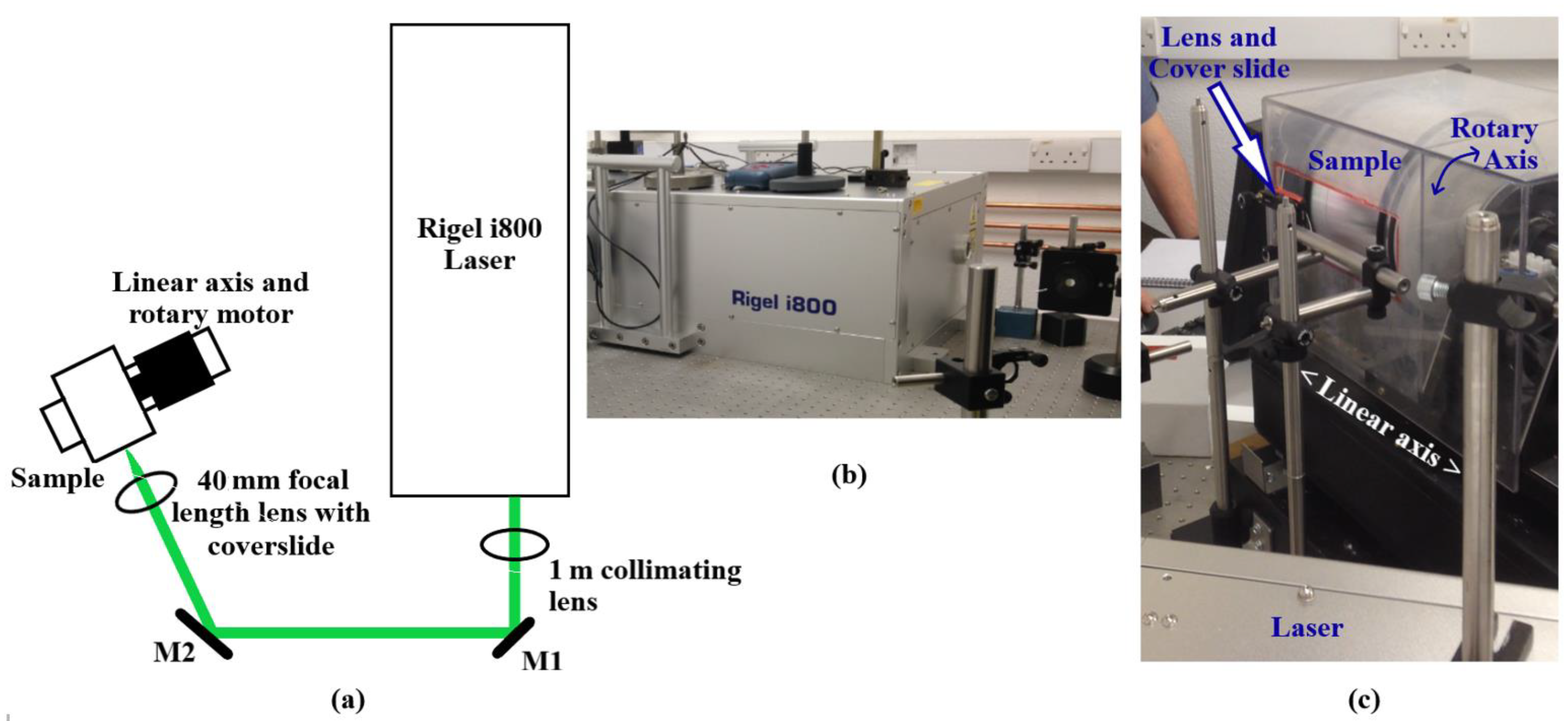 Processes 11 00721 g001