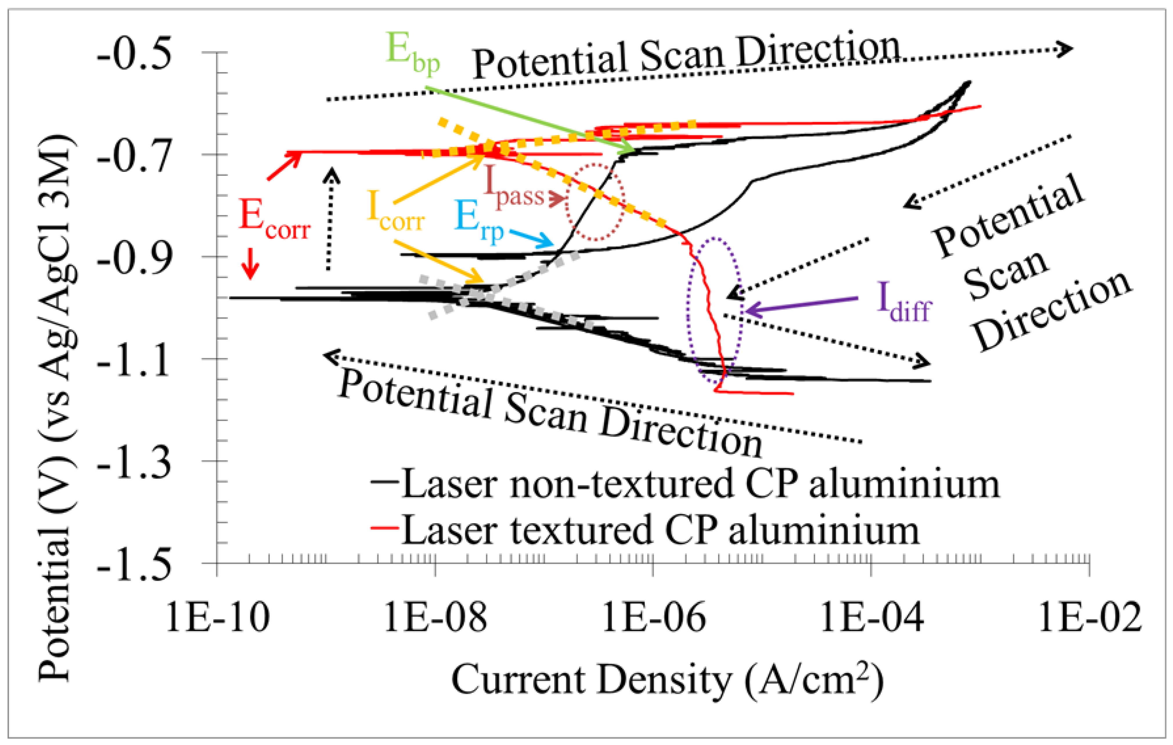 Processes 11 00721 g003