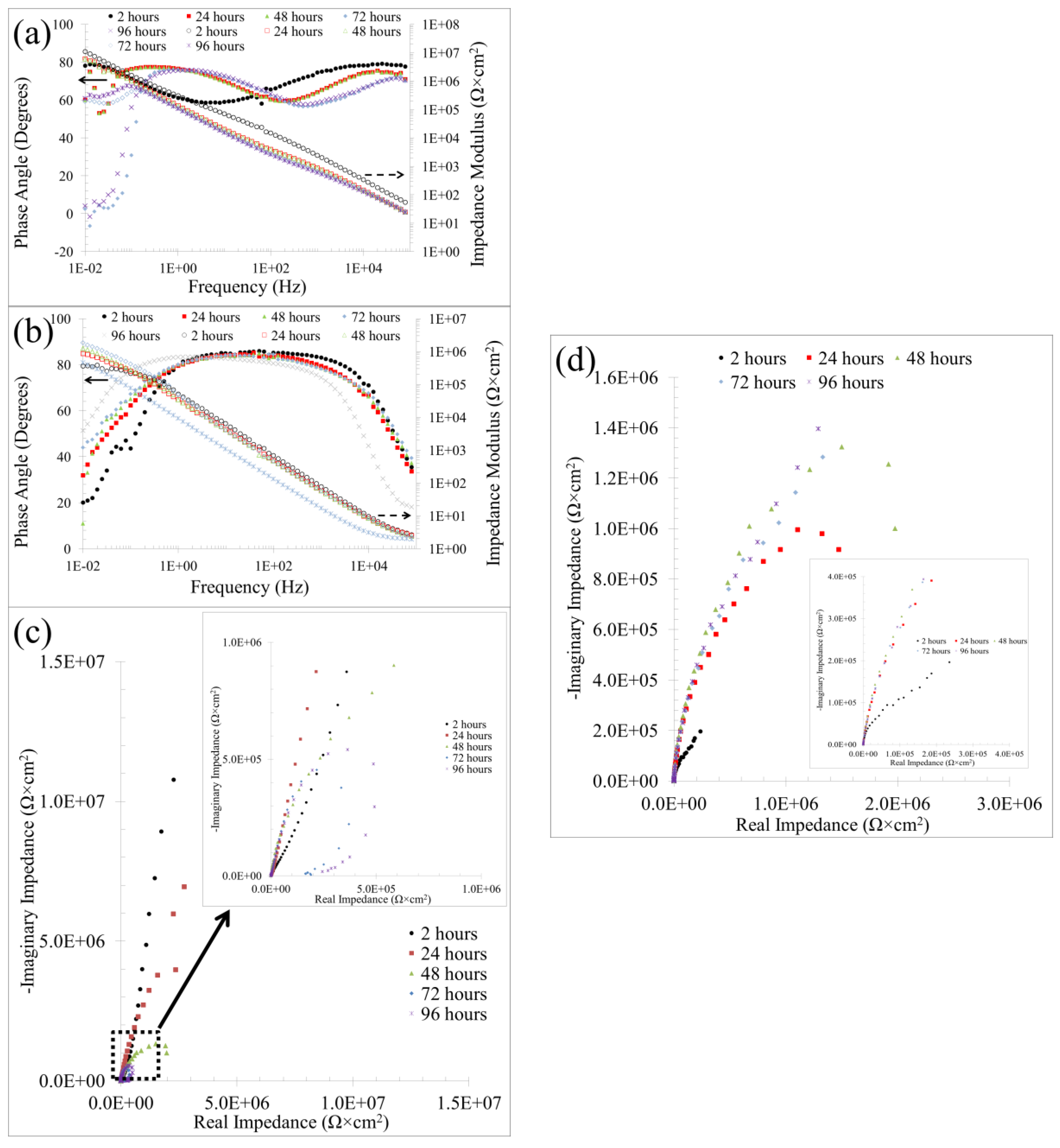 Processes 11 00721 g004