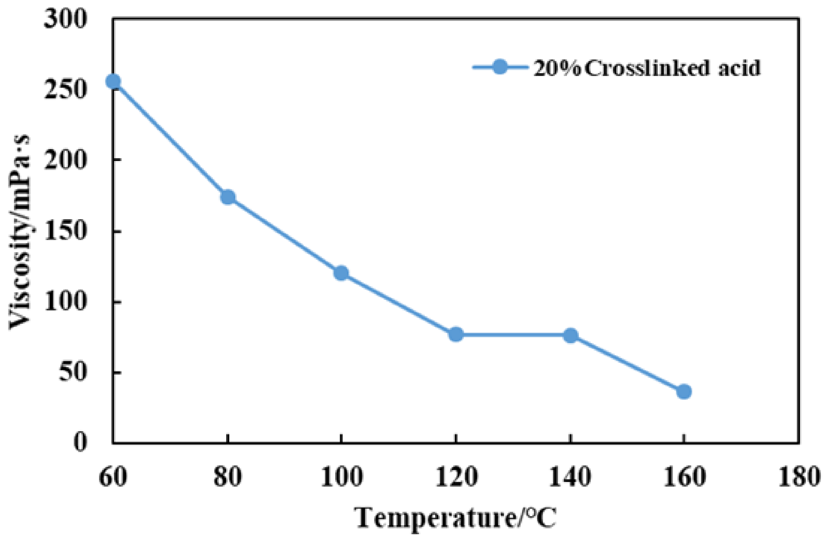 Processes 11 00722 g005 Processes 11 00722 g005