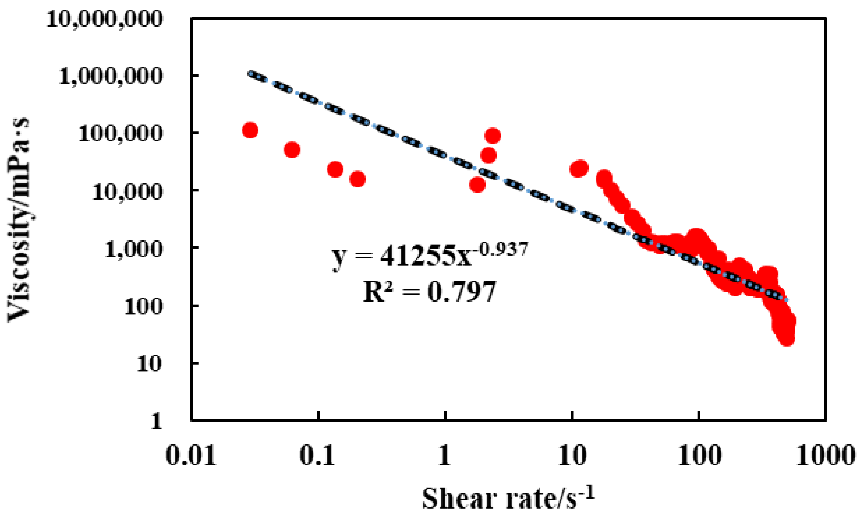 Processes 11 00722 g006 Processes 11 00722 g006
