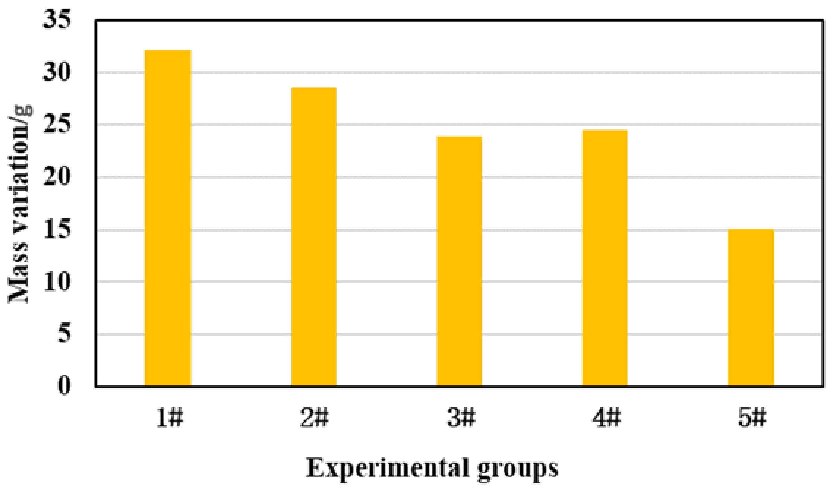 Processes 11 00722 g007 Processes 11 00722 g007
