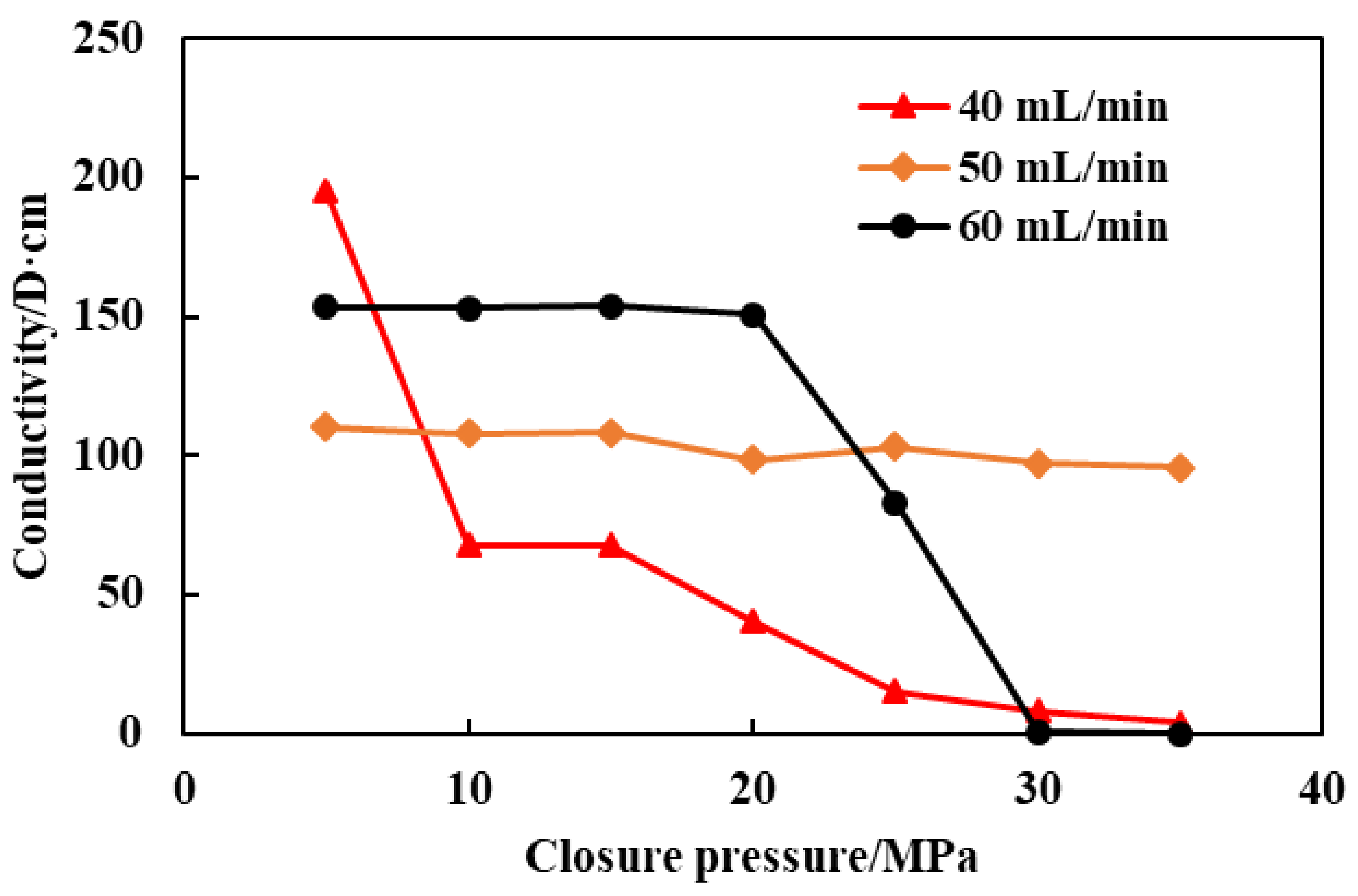 Processes 11 00722 g011 Processes 11 00722 g011