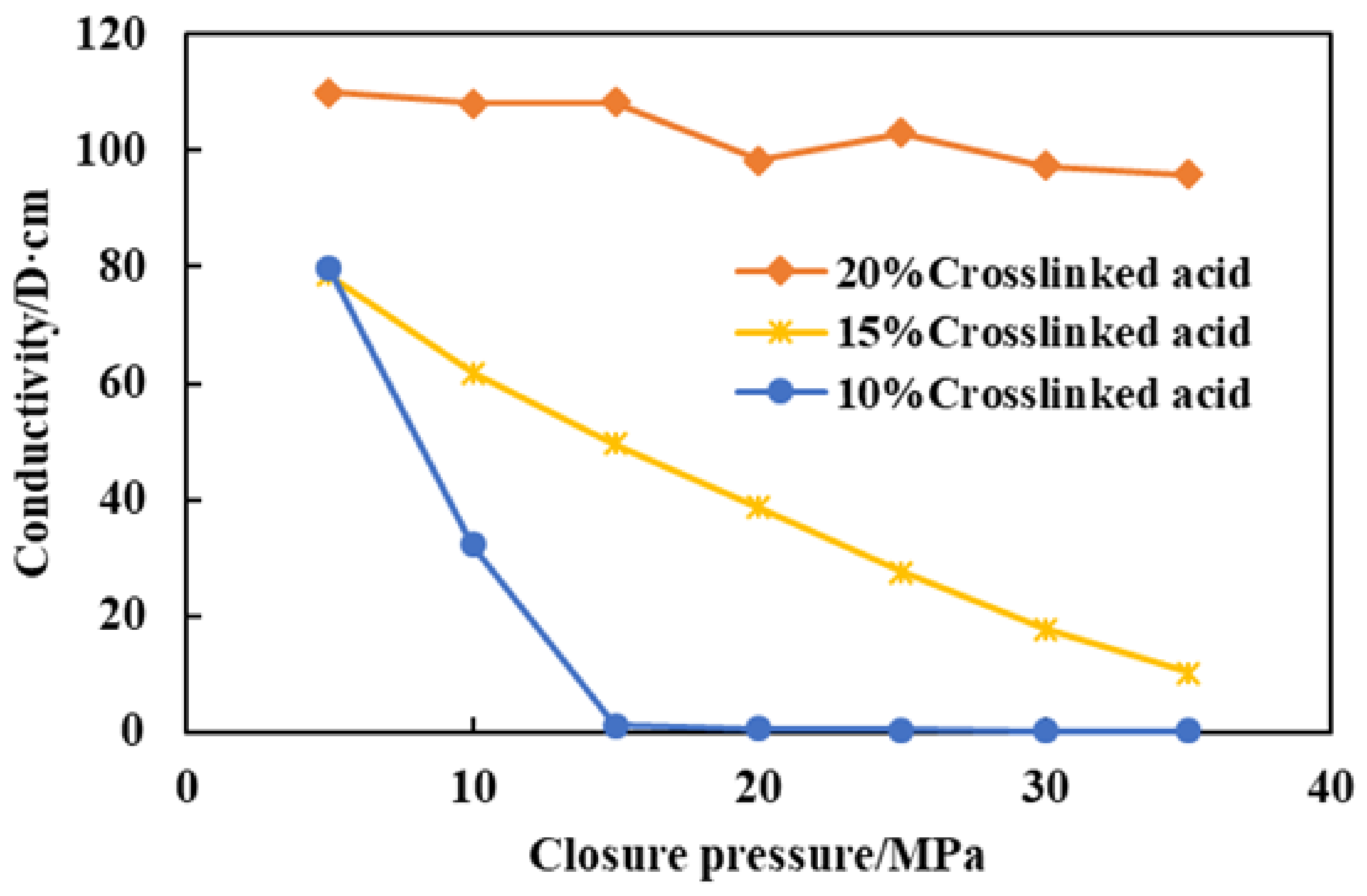 Processes 11 00722 g012 Processes 11 00722 g012