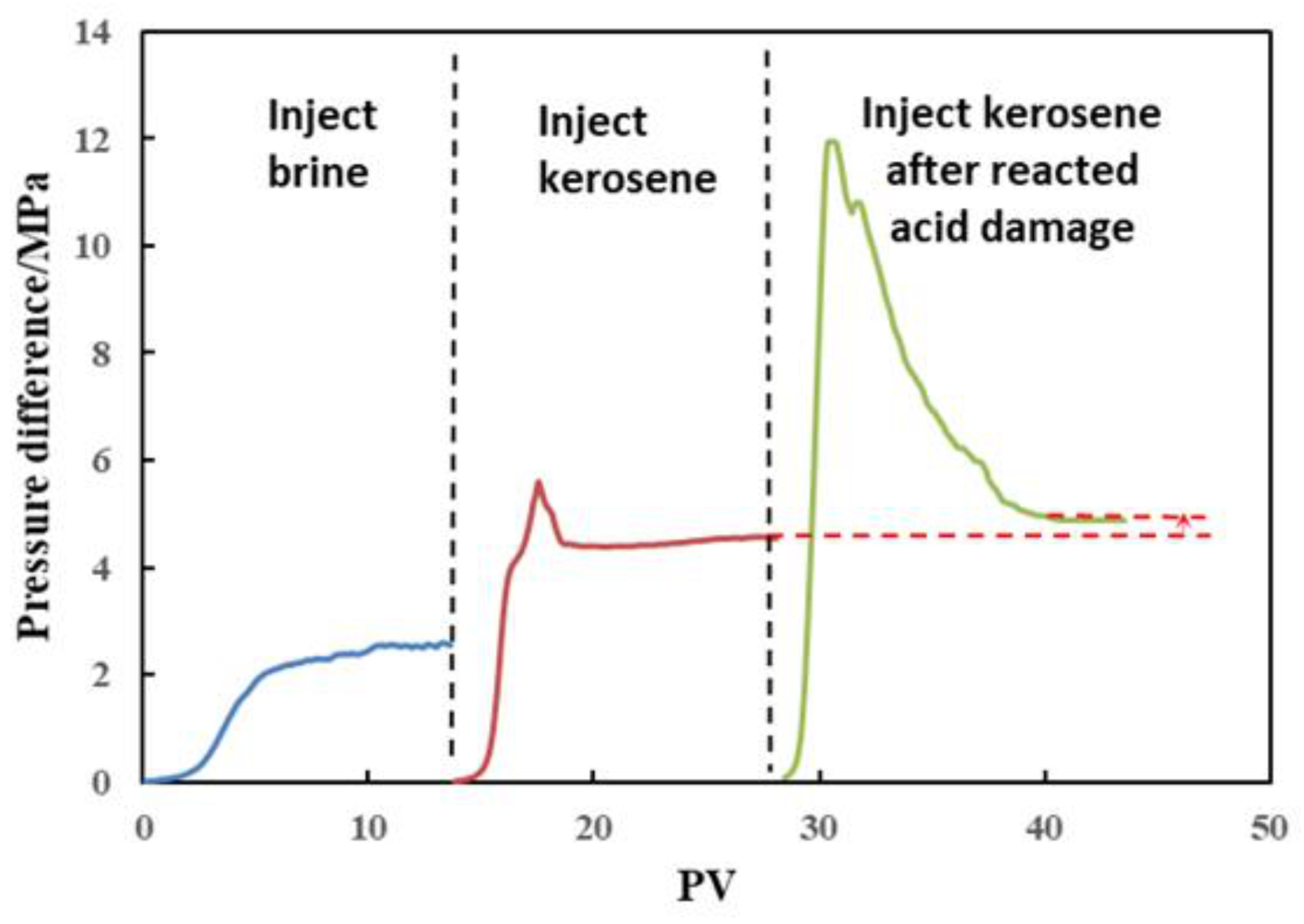 Processes 11 00722 g014 Processes 11 00722 g014