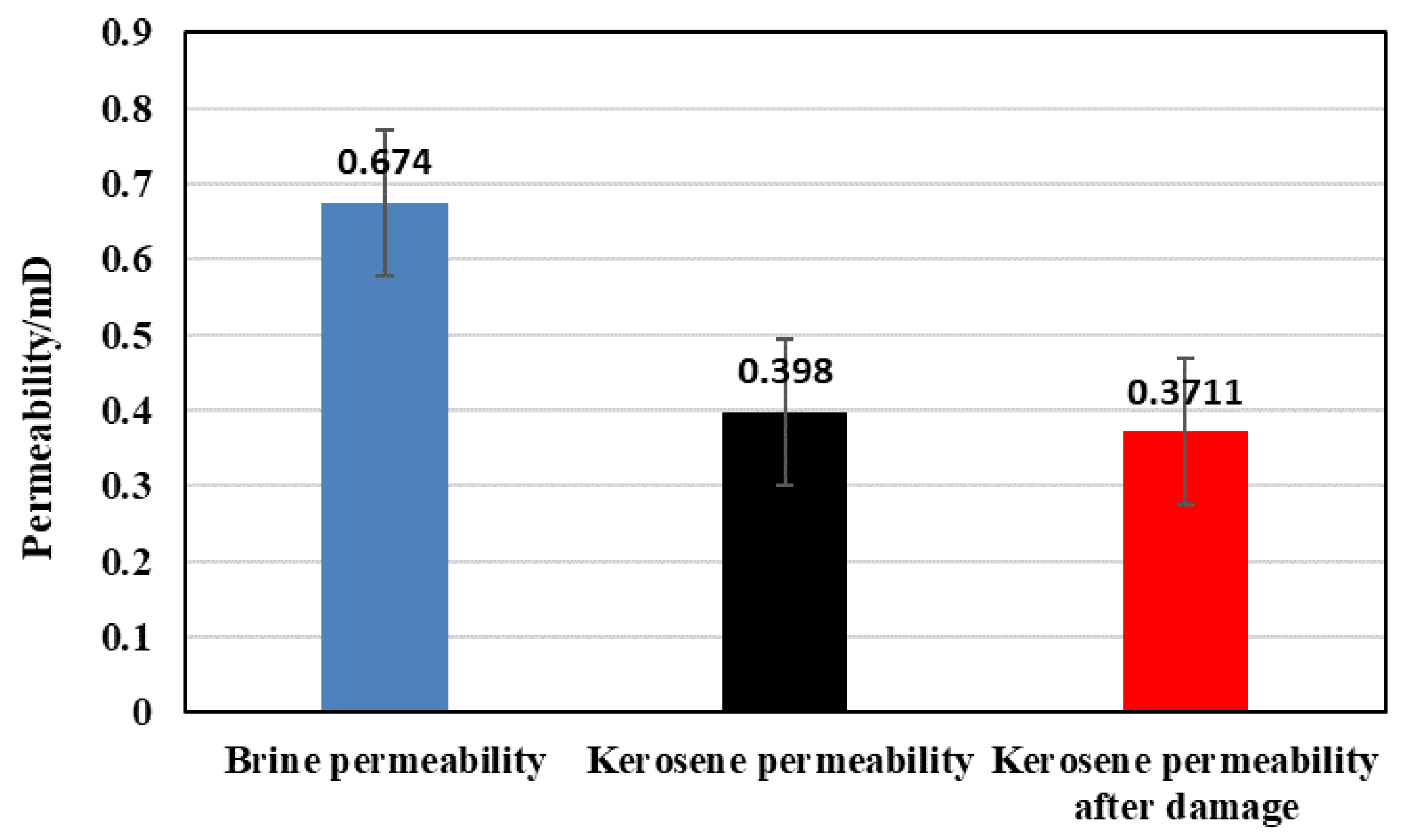 Processes 11 00722 g015 Processes 11 00722 g015