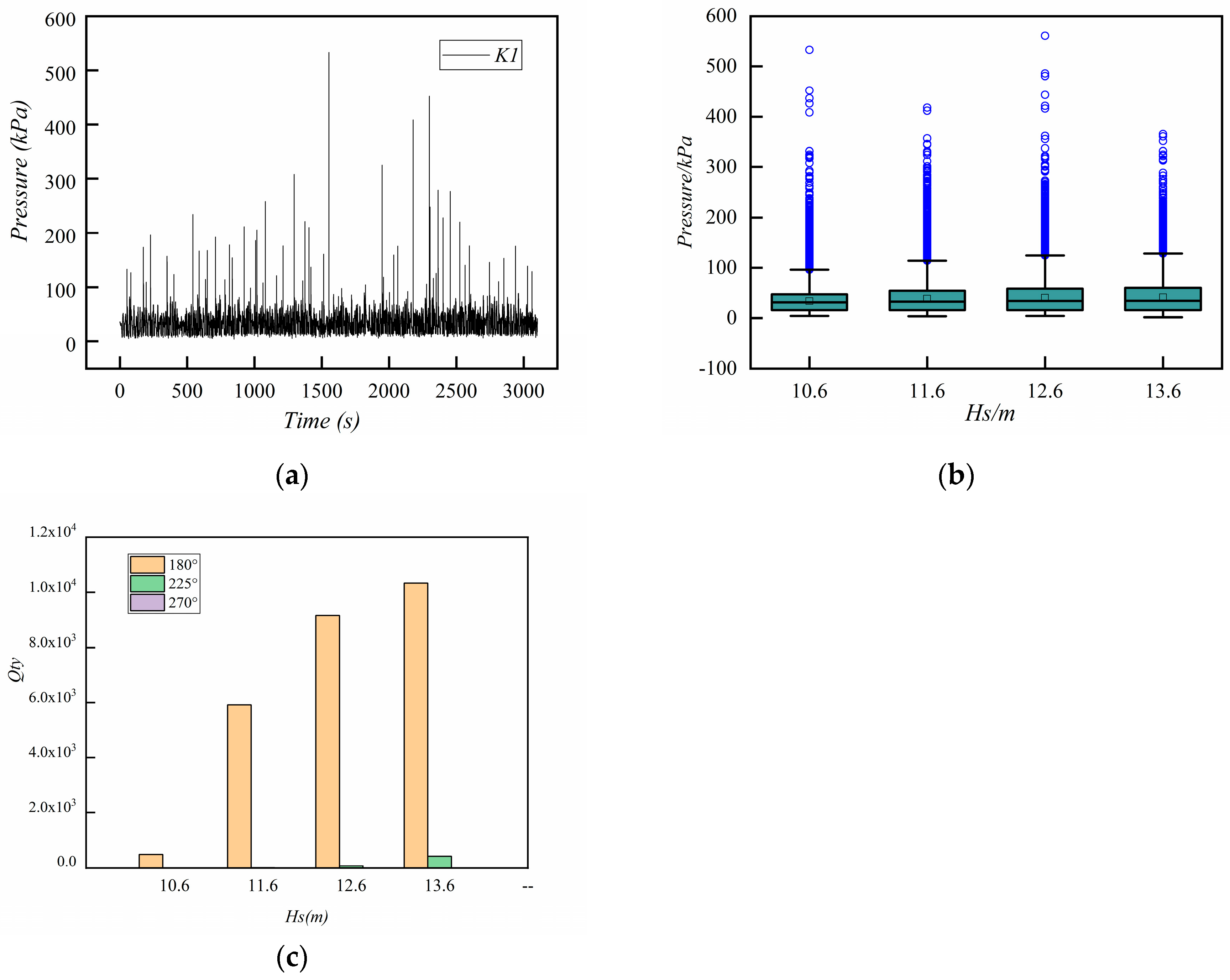 Processes 11 00725 g023 550