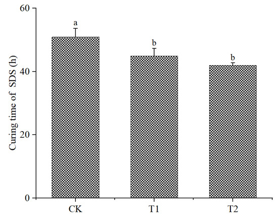 The Effects of Increasing the Dry-Bulb Temperature during The Effects of Increasing the Dry-Bulb Temperature during