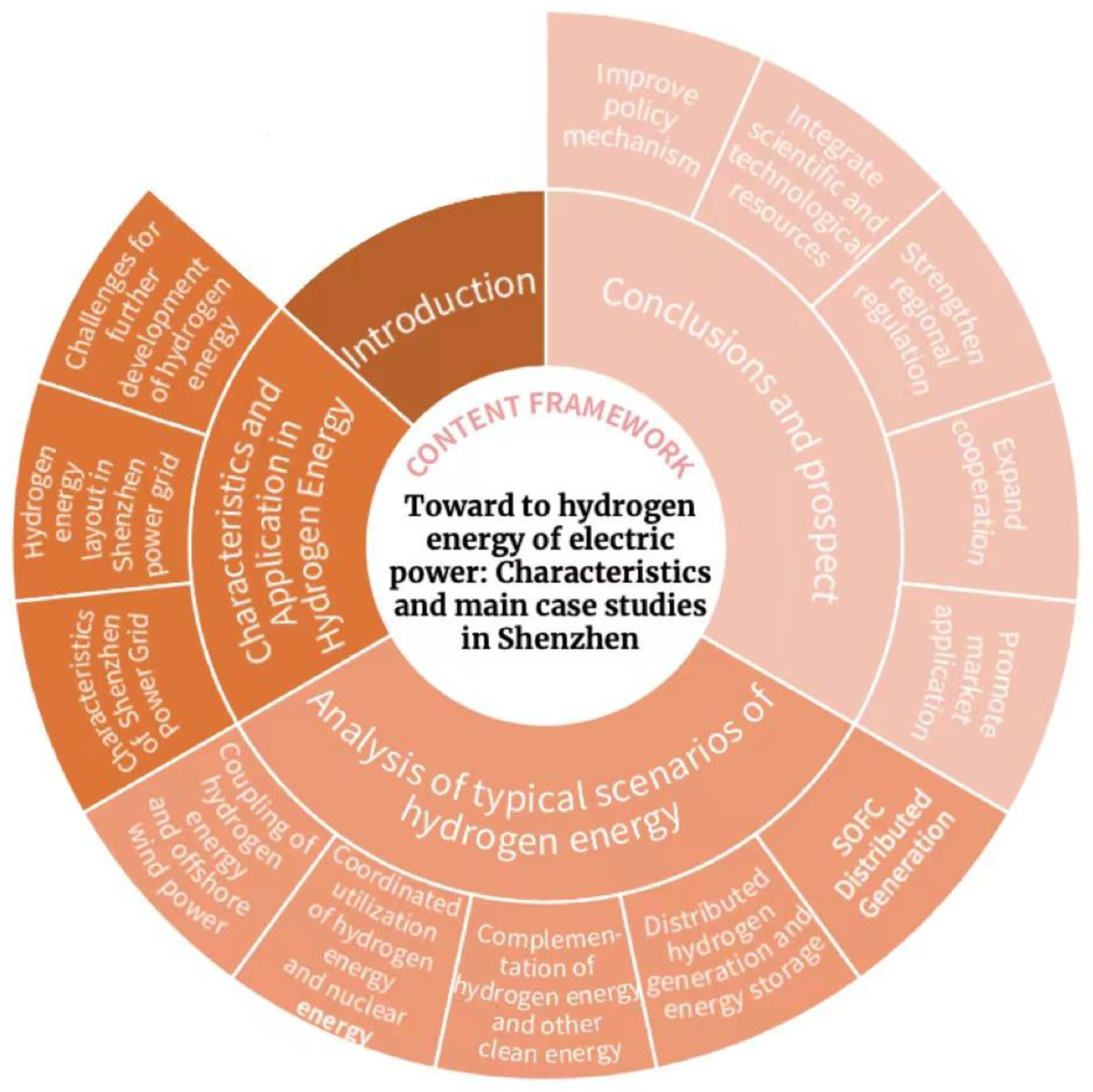 Processes 11 00728 g001 550