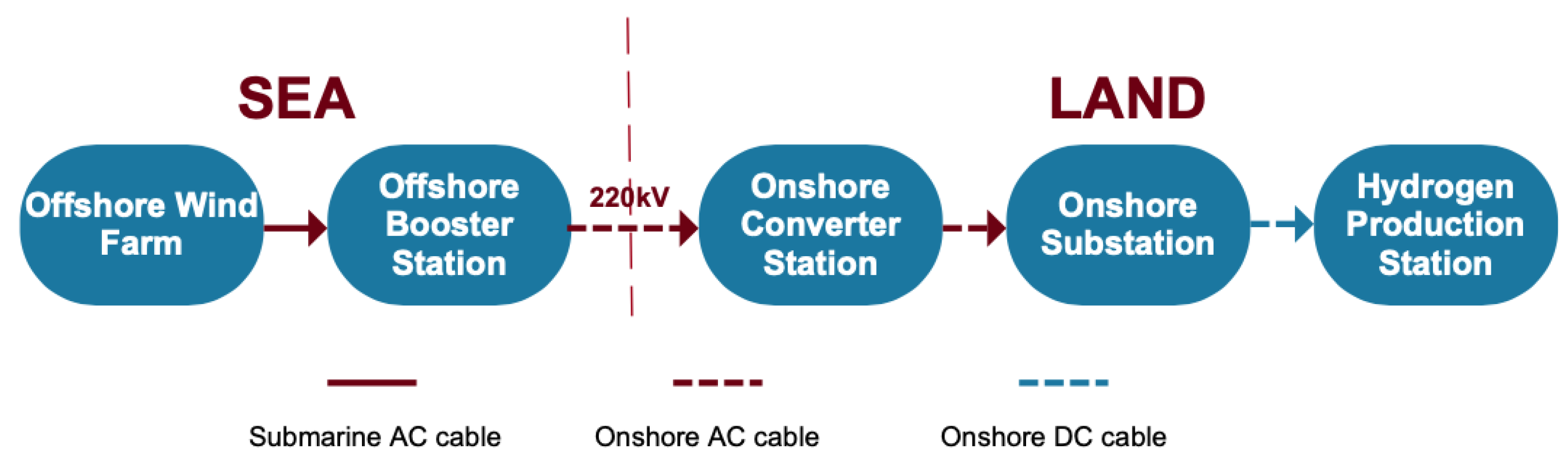 Processes 11 00728 g002 550