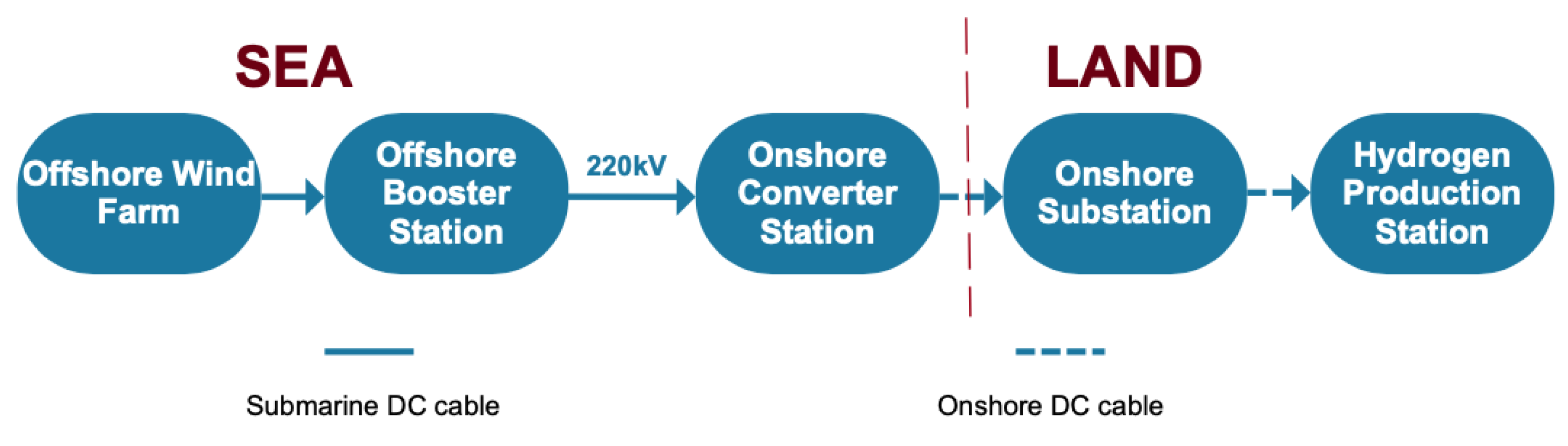 Processes 11 00728 g003 550