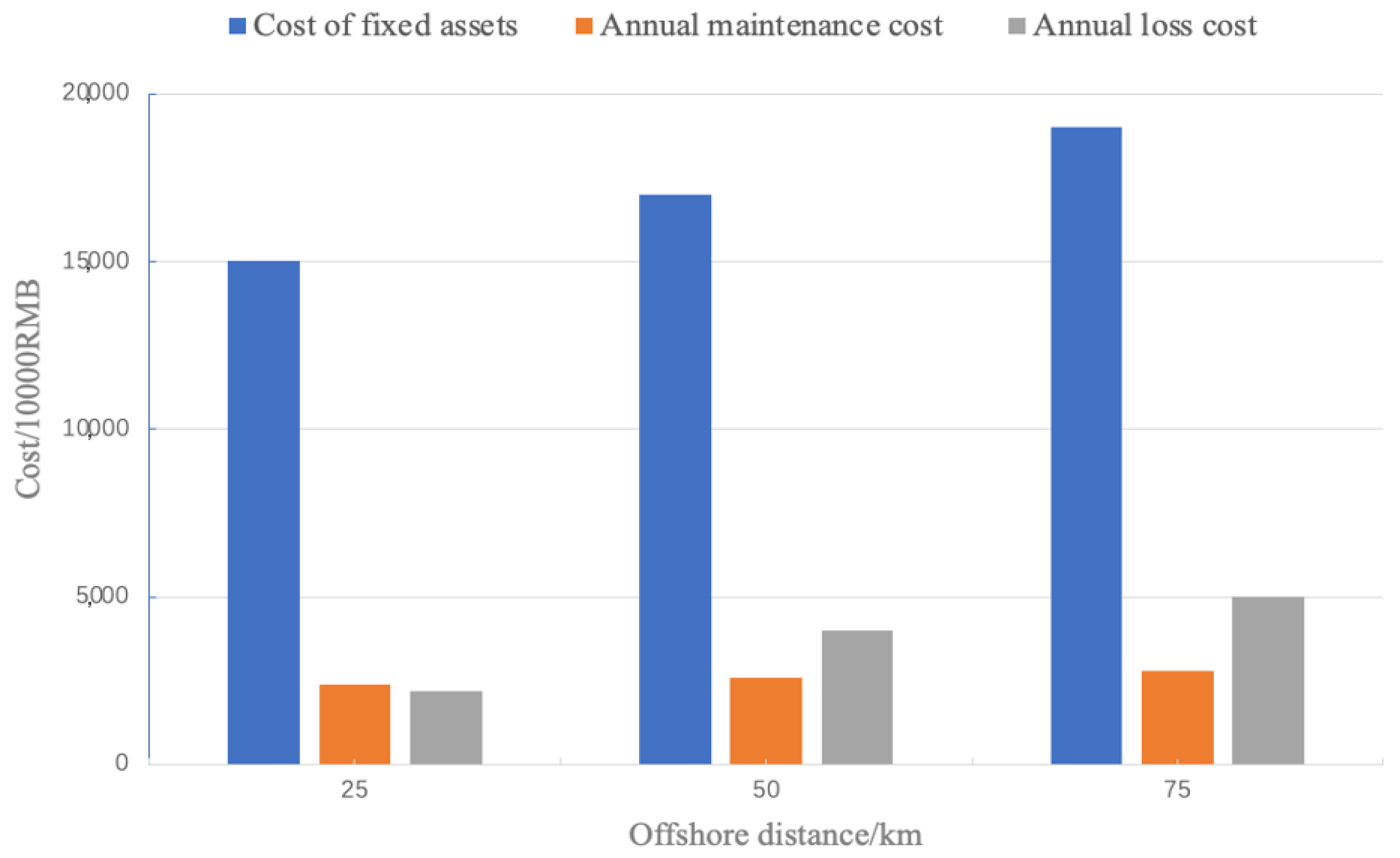 Processes 11 00728 g004 550