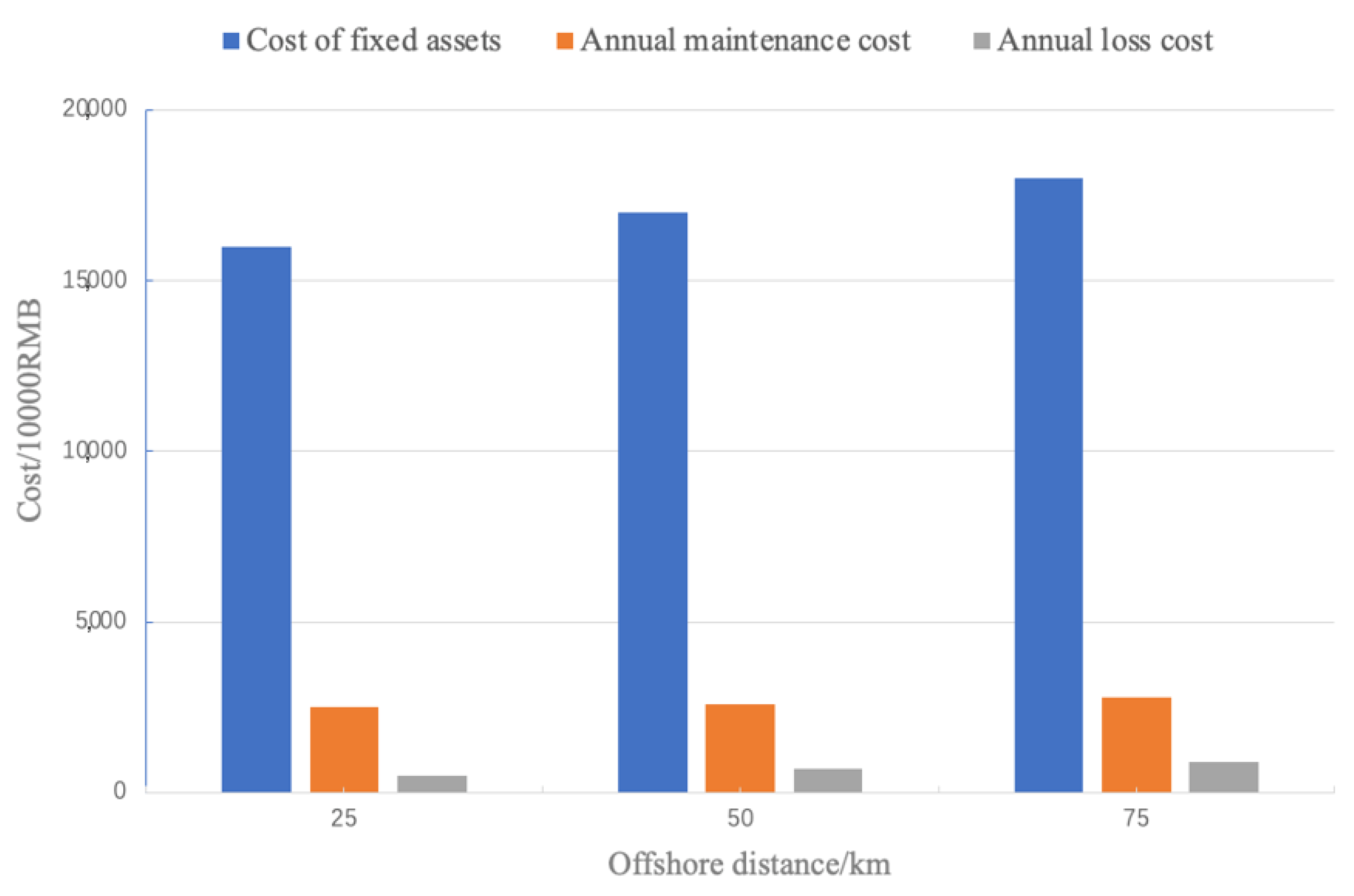 Processes 11 00728 g005 550