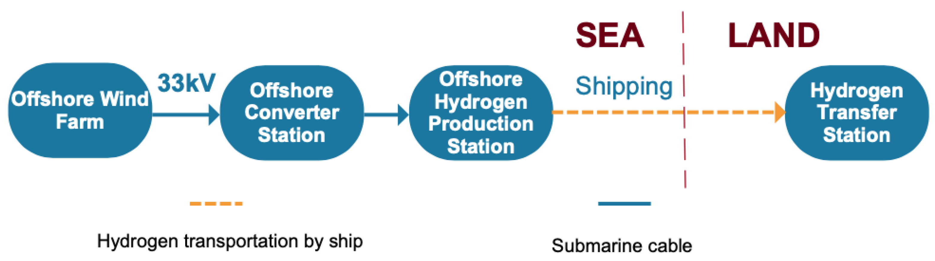 Processes 11 00728 g006 550