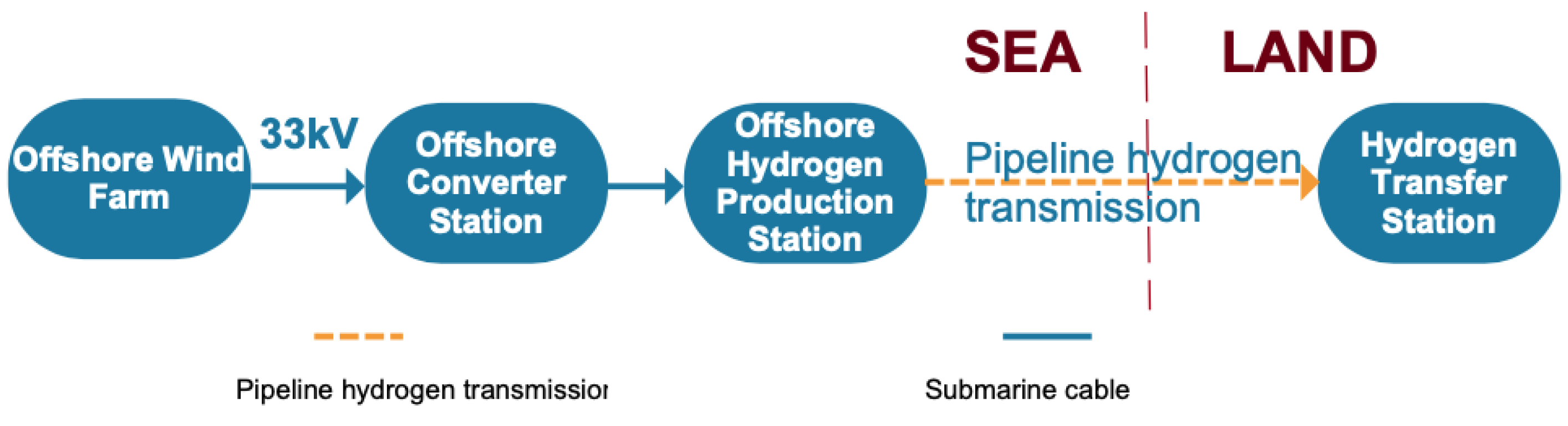 Processes 11 00728 g007 550