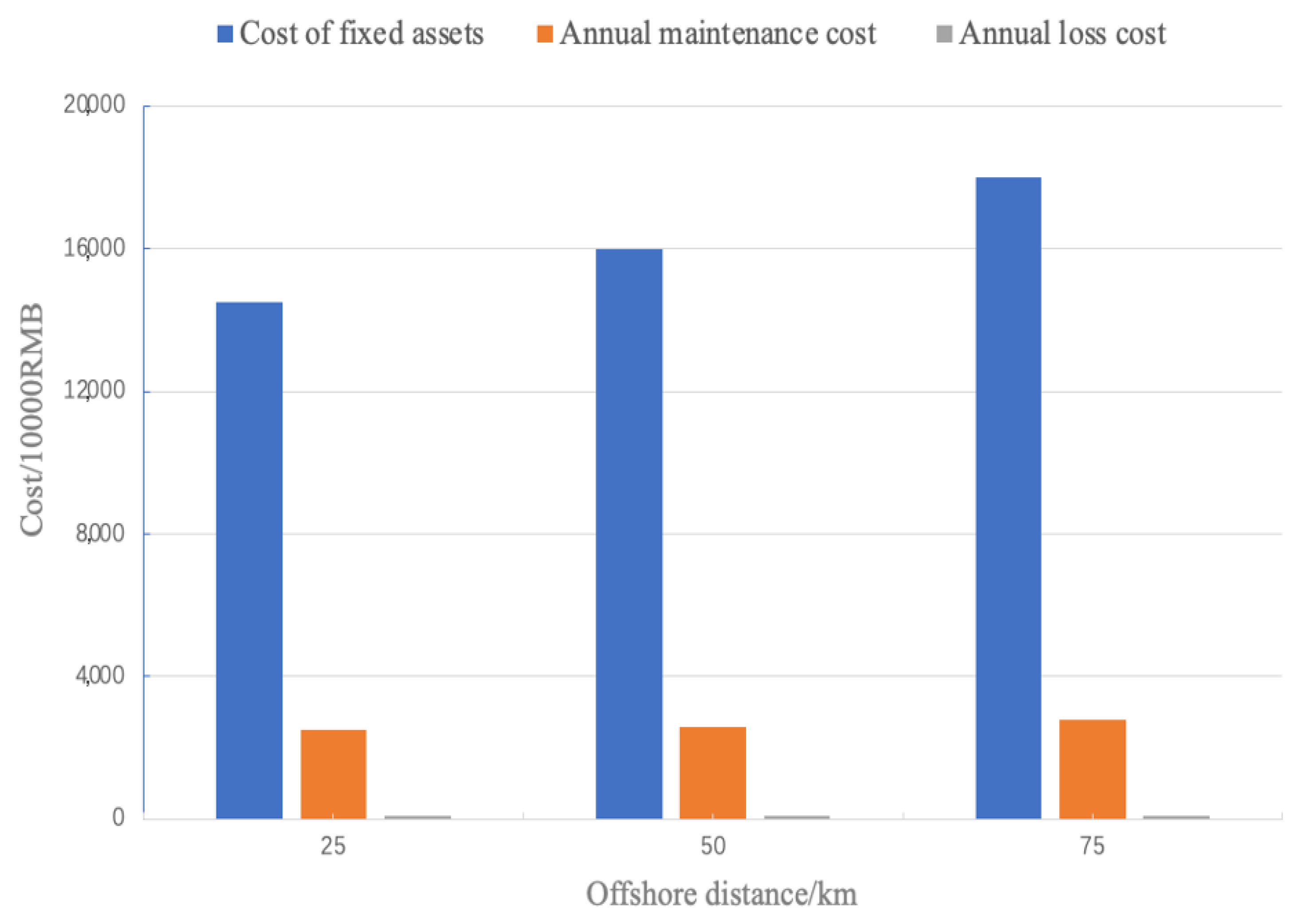 Processes 11 00728 g008 550