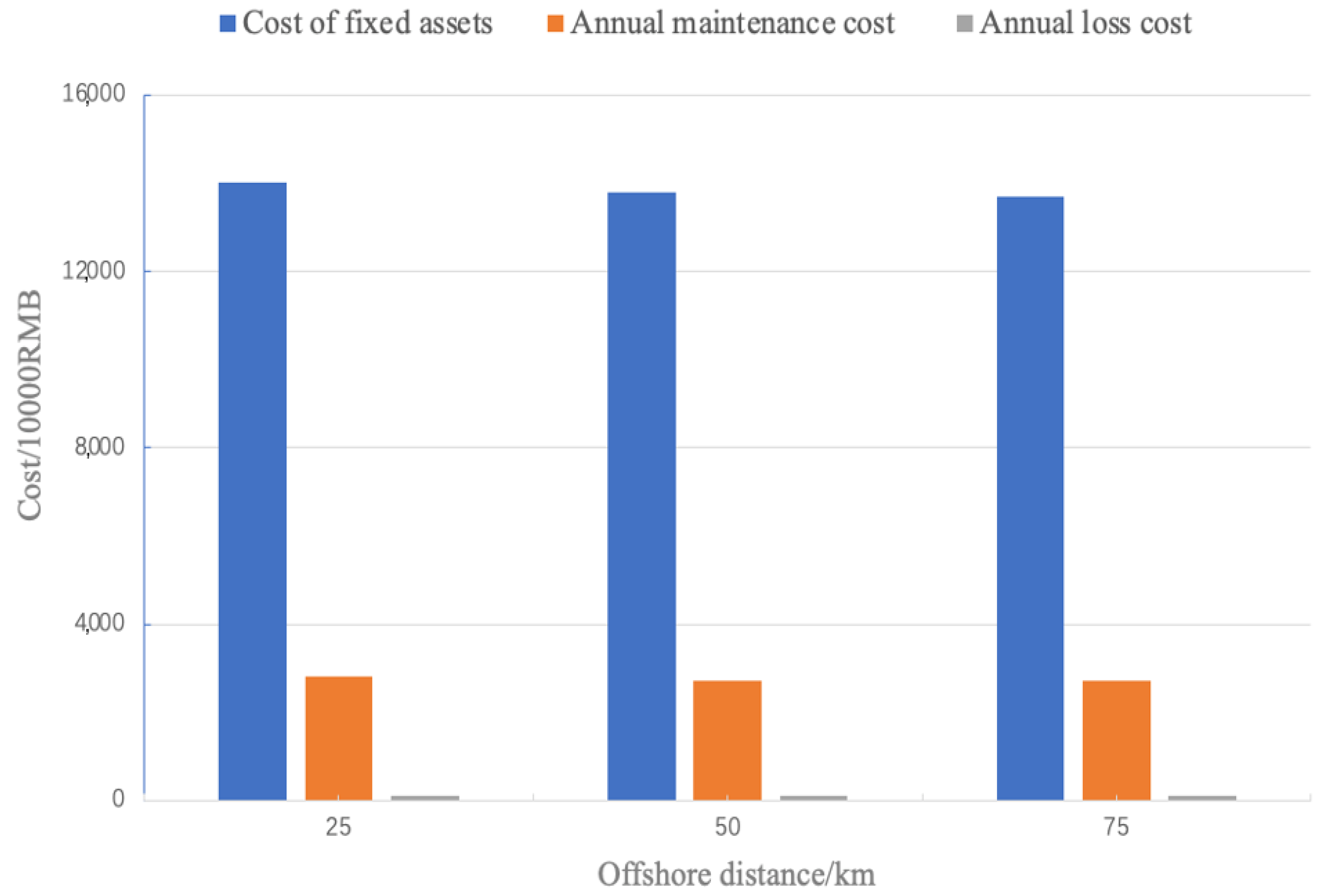 Processes 11 00728 g009 550