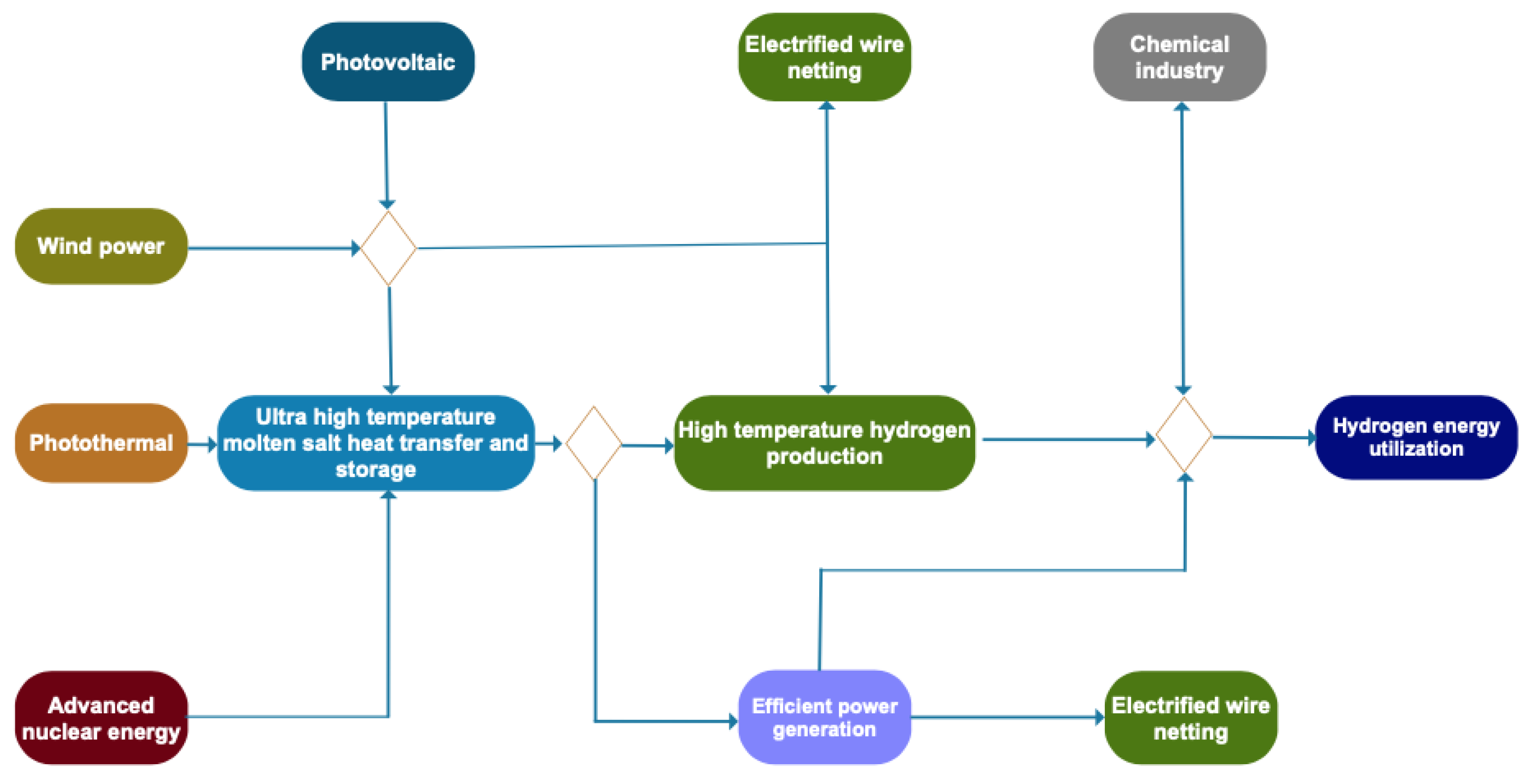 Processes 11 00728 g010 550