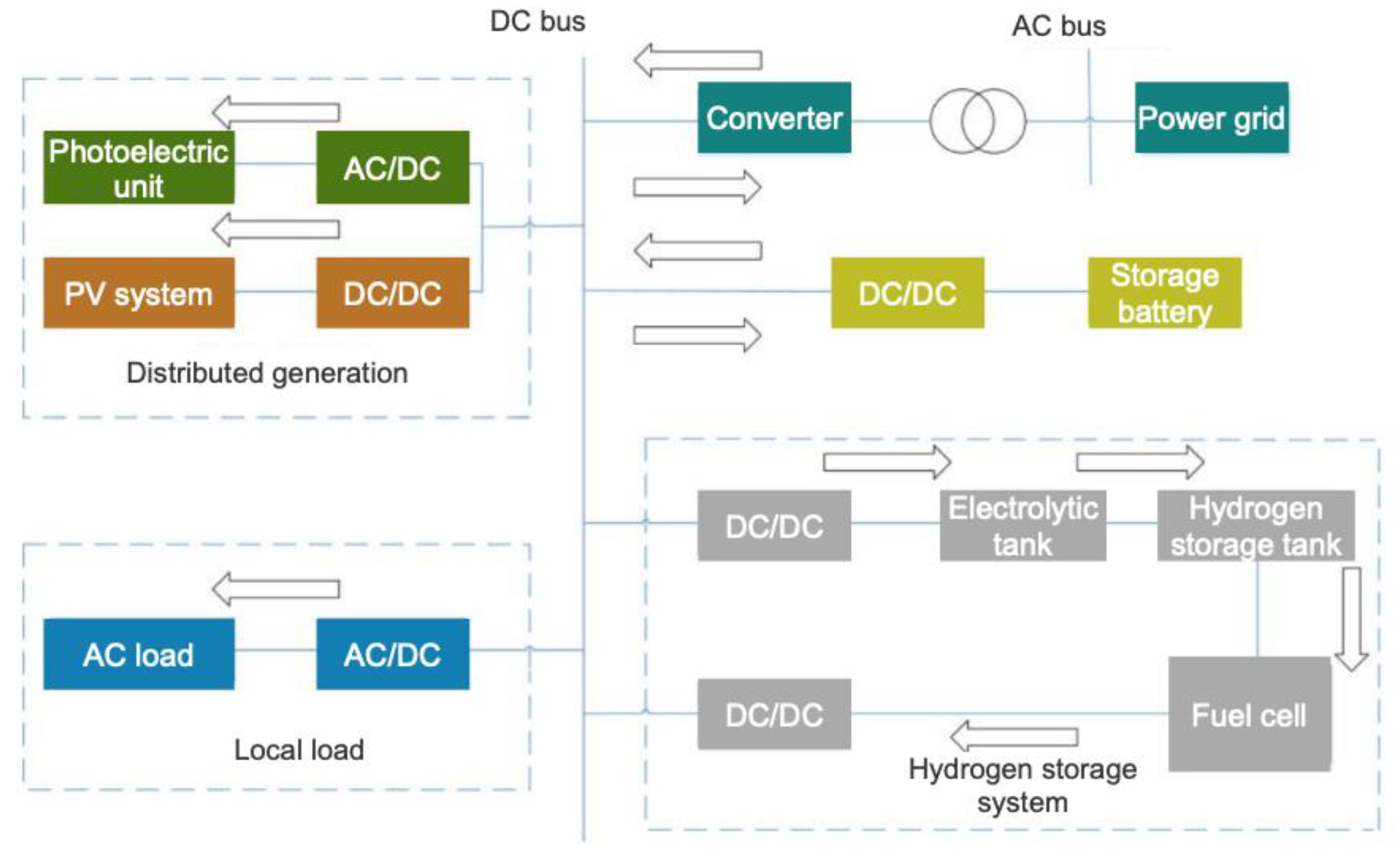 Processes 11 00728 g011 550