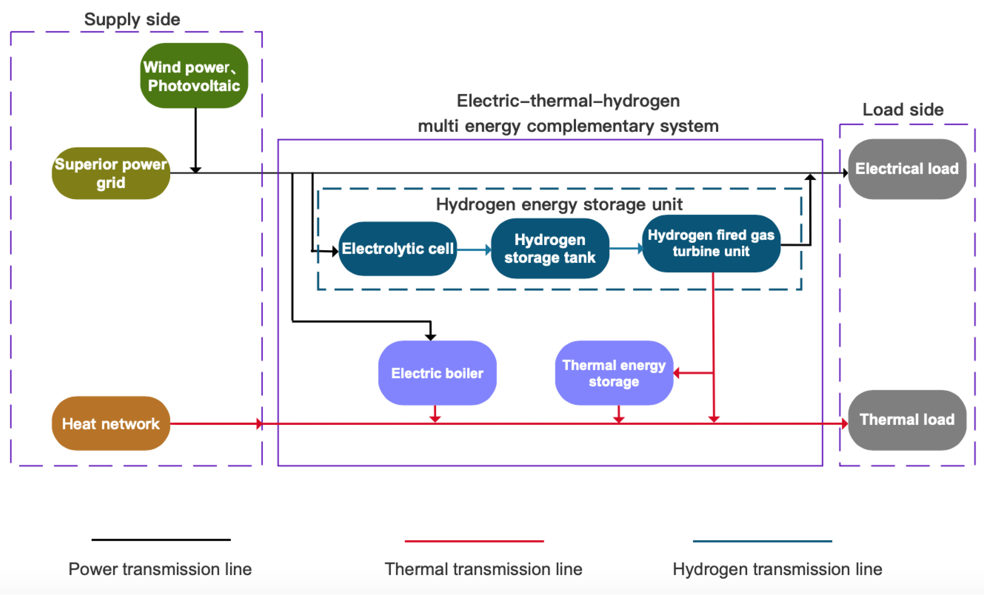 Processes 11 00728 g012 550