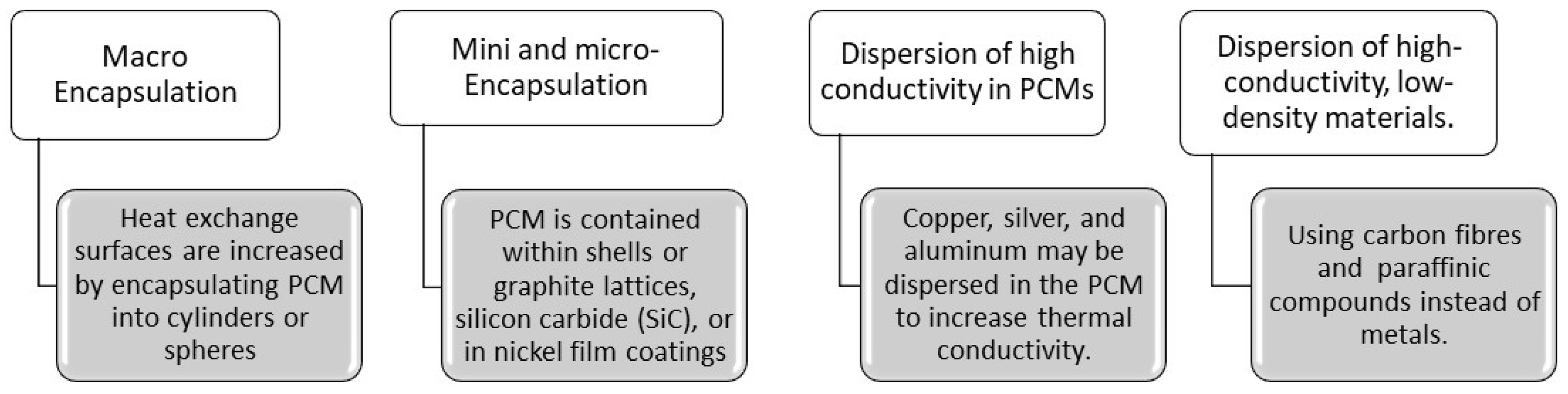Processes 11 00729 g002