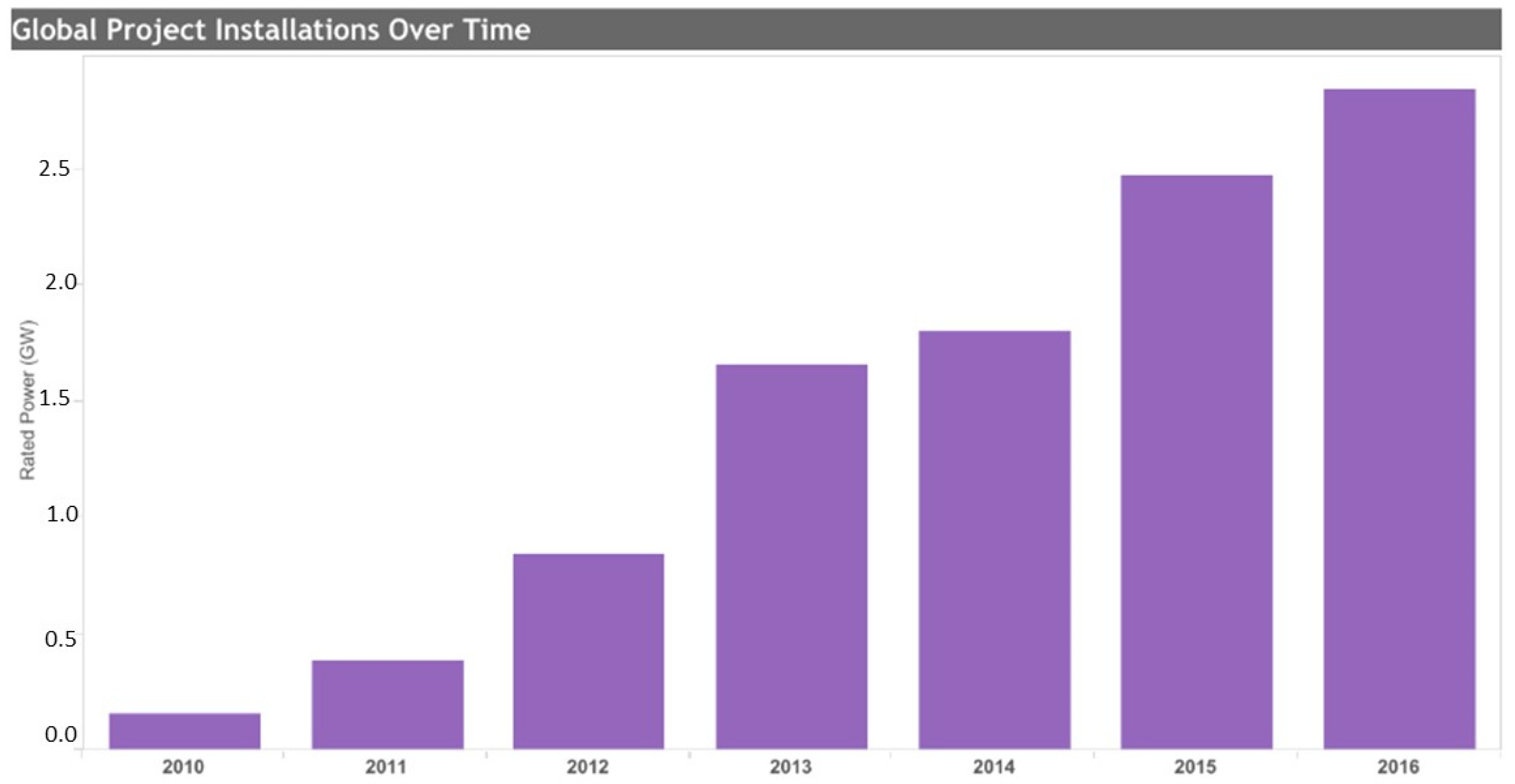 Processes 11 00729 g003