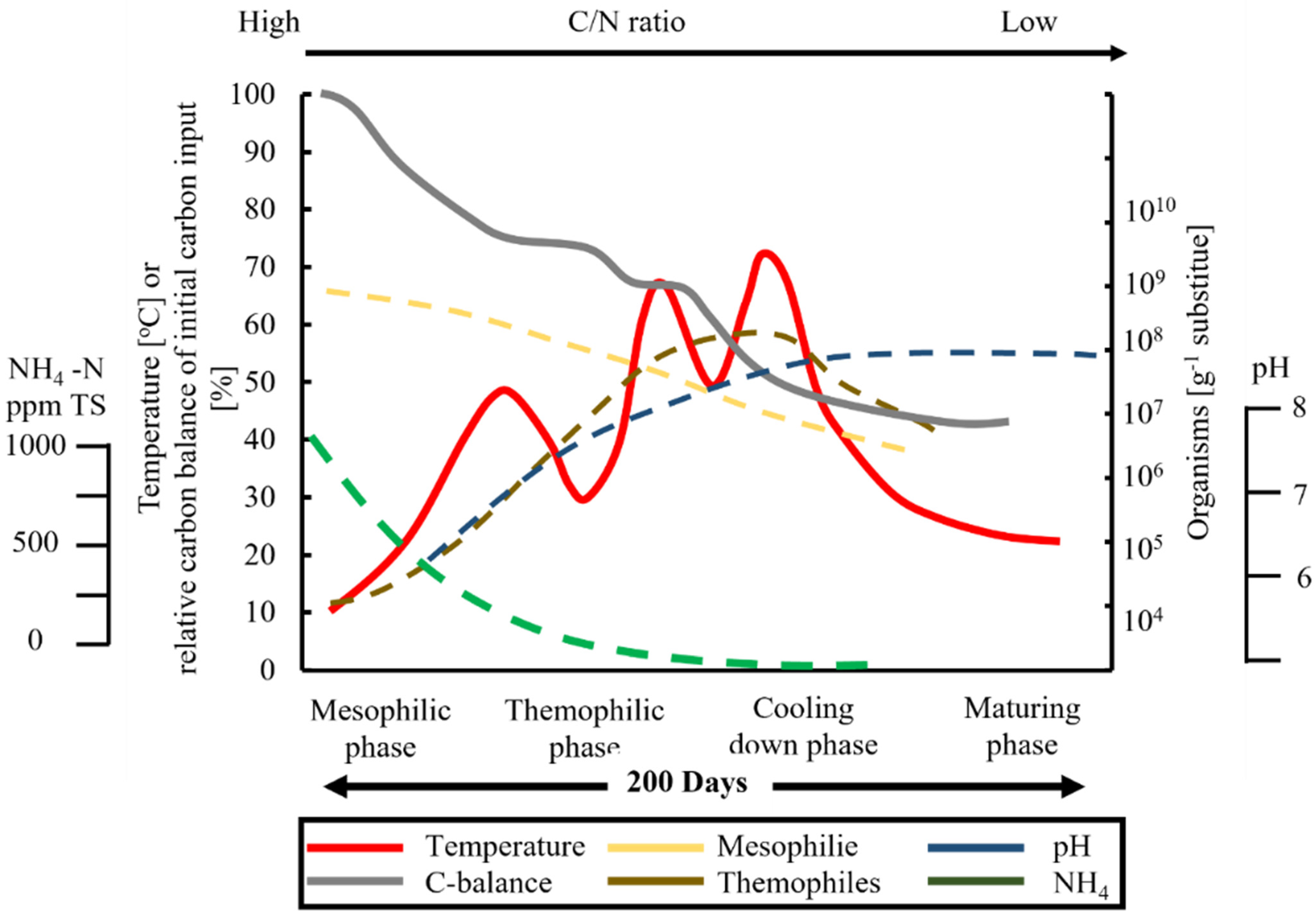 Processes 11 00731 g001 Processes 11 00731 g001