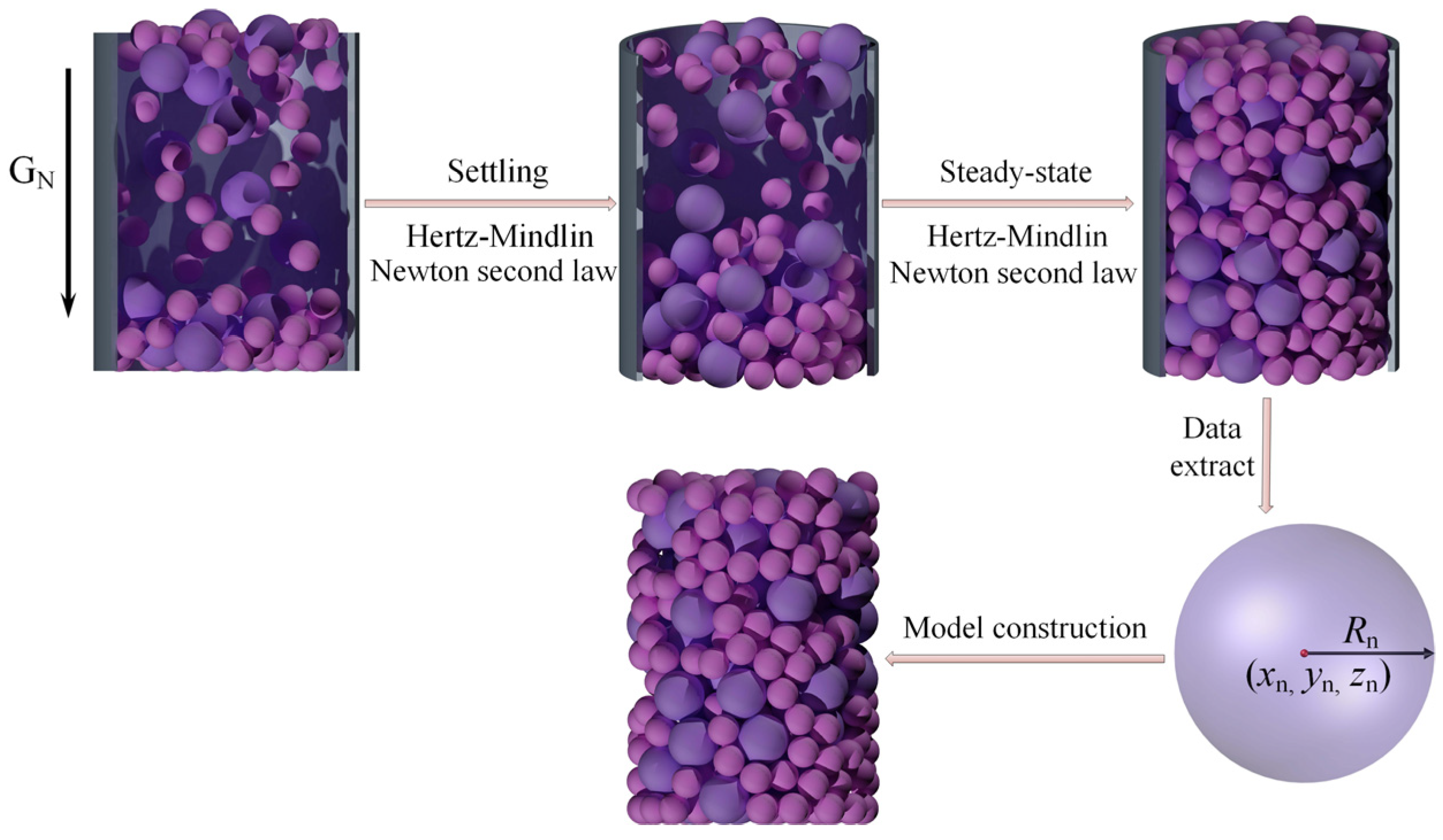 Processes 11 00732 g001 Processes 11 00732 g001