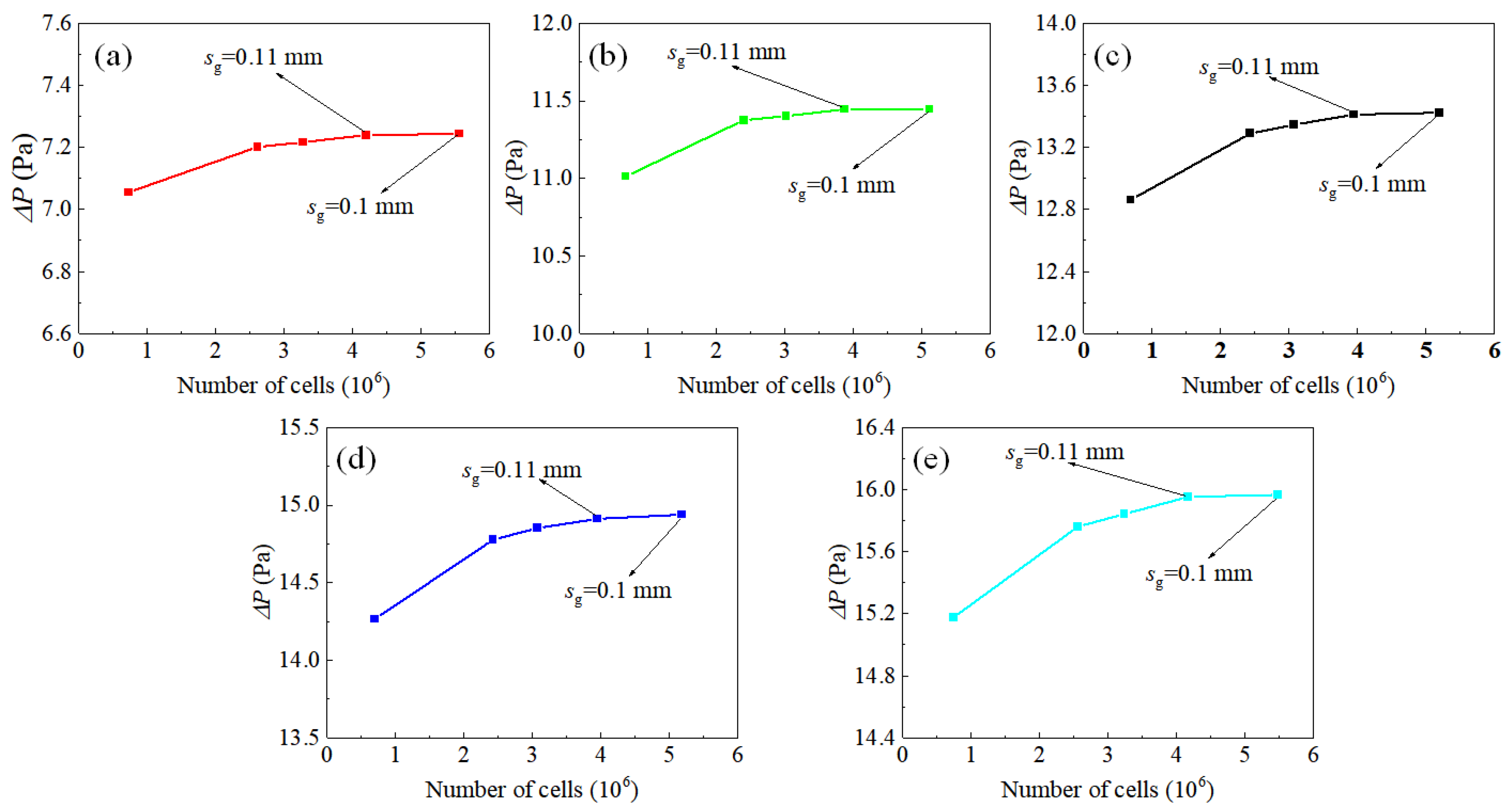 Processes 11 00732 g004 Processes 11 00732 g004