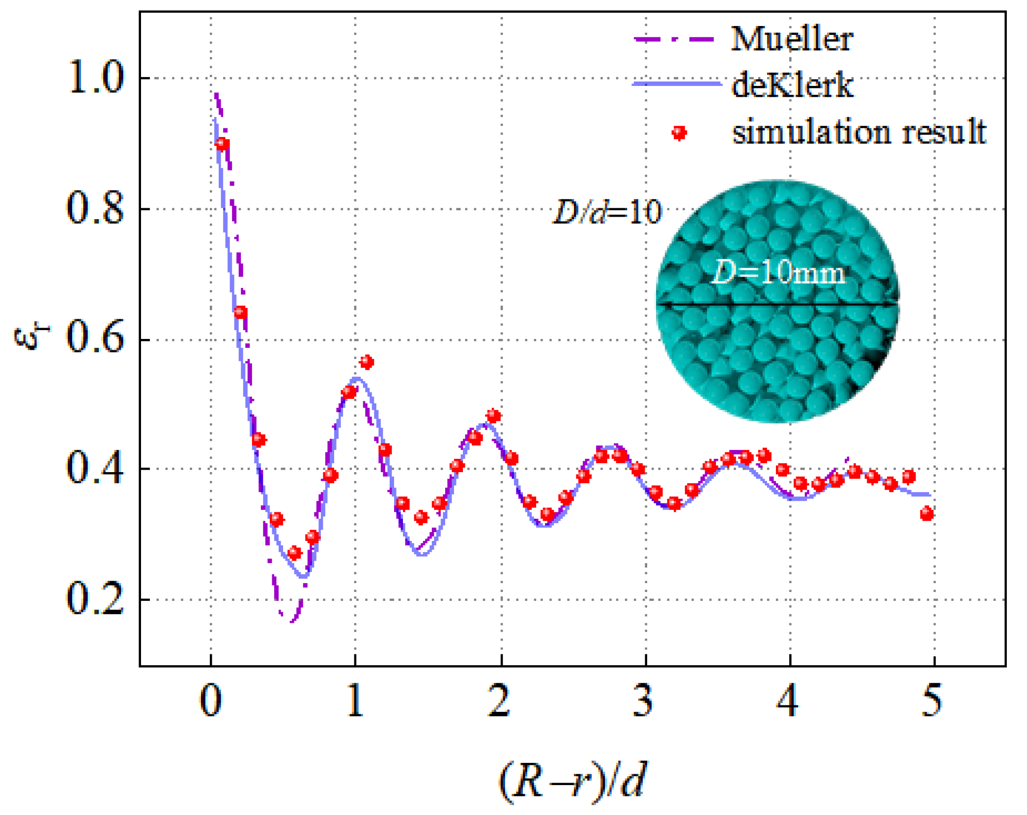 Processes 11 00732 g007 Processes 11 00732 g007