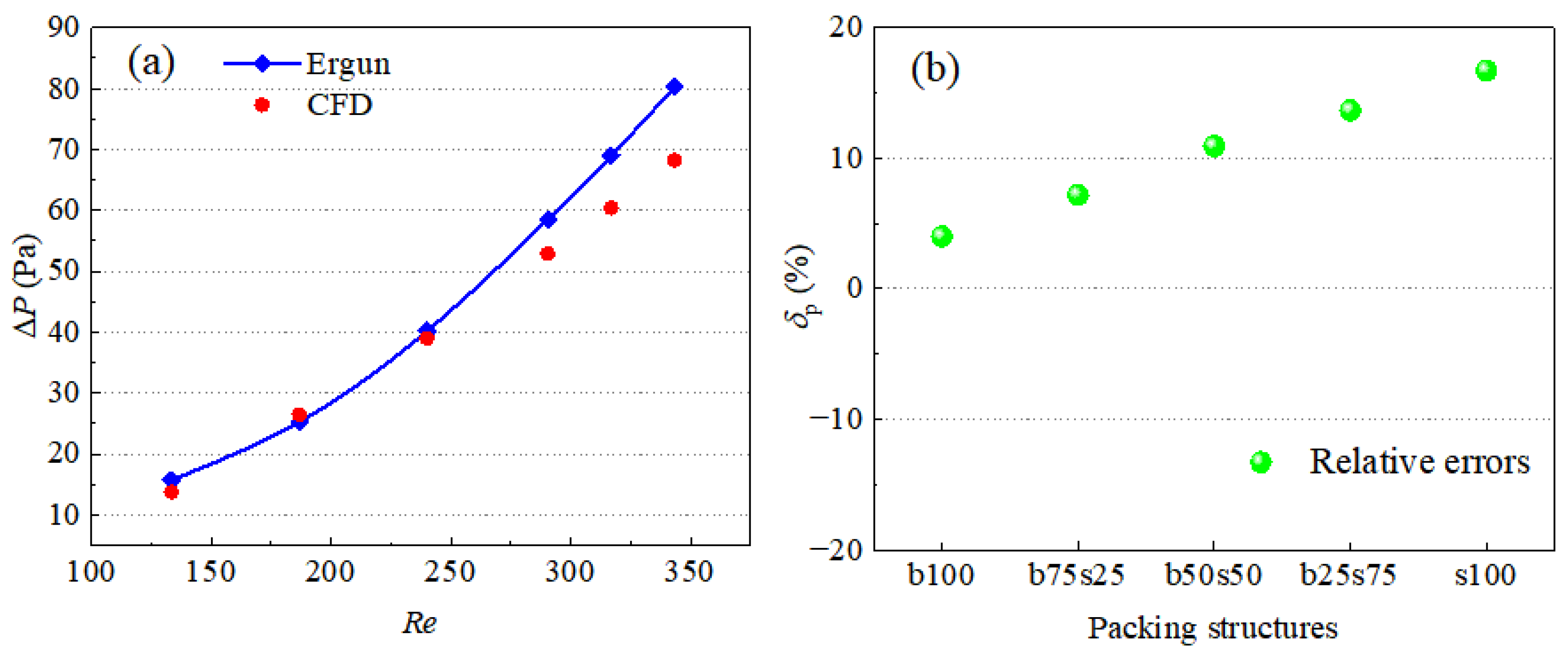 Processes 11 00732 g010 Processes 11 00732 g010