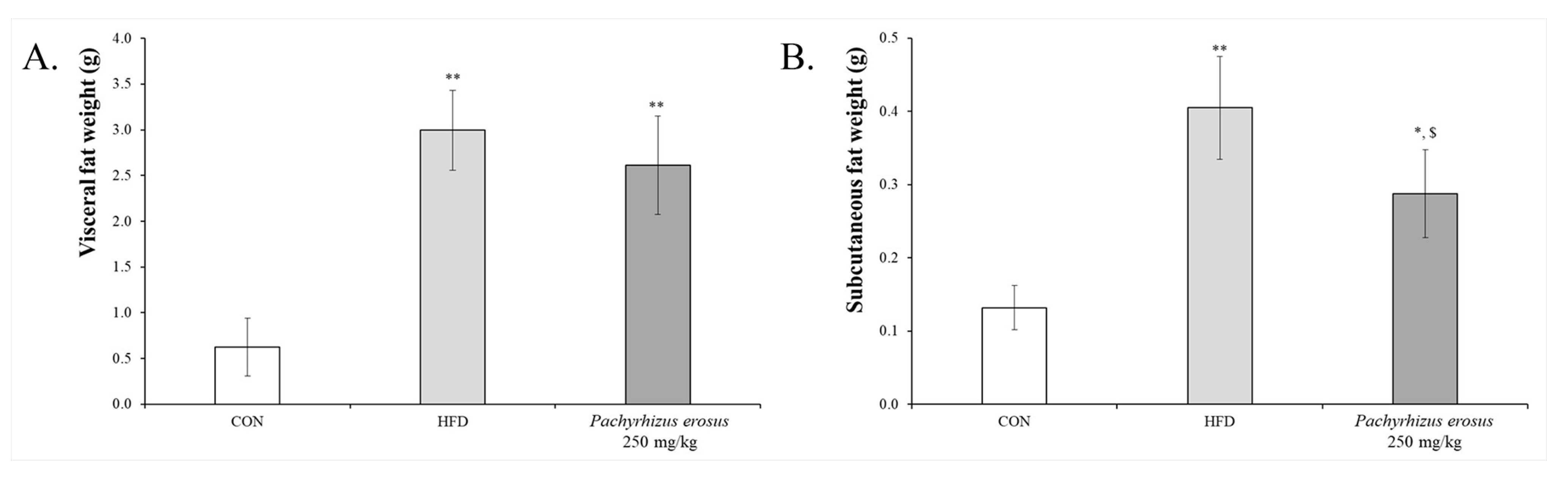 Processes 11 00735 g003 Processes 11 00735 g003