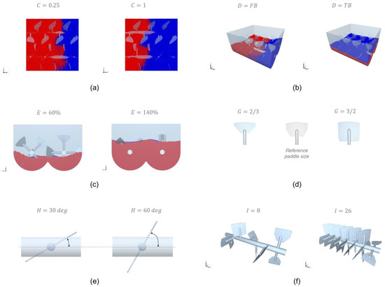  Batch-Type Paddle Mixer Using the Discrete Element Method (DEM) （2）