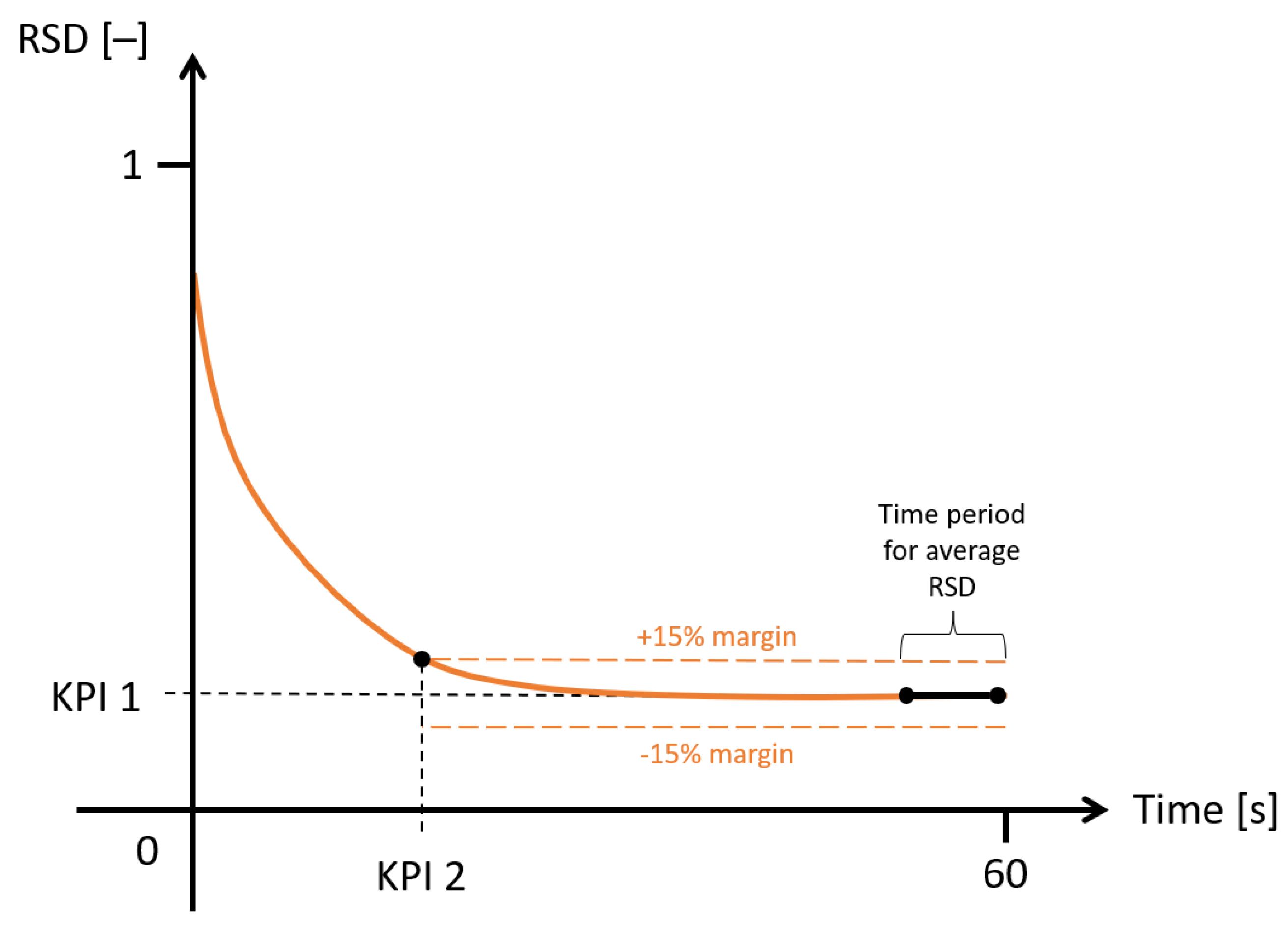 Processes 11 00738 g003