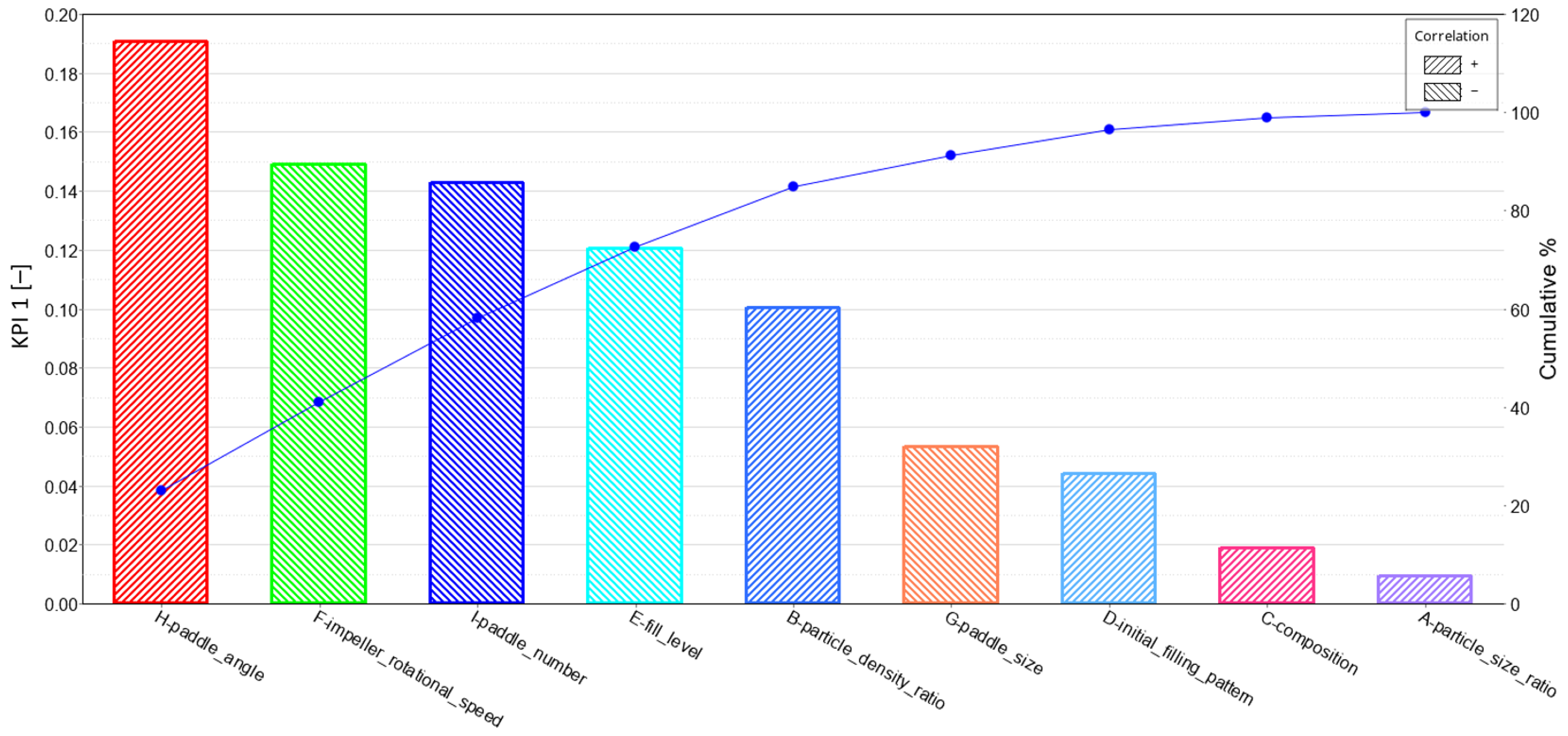 Processes 11 00738 g006