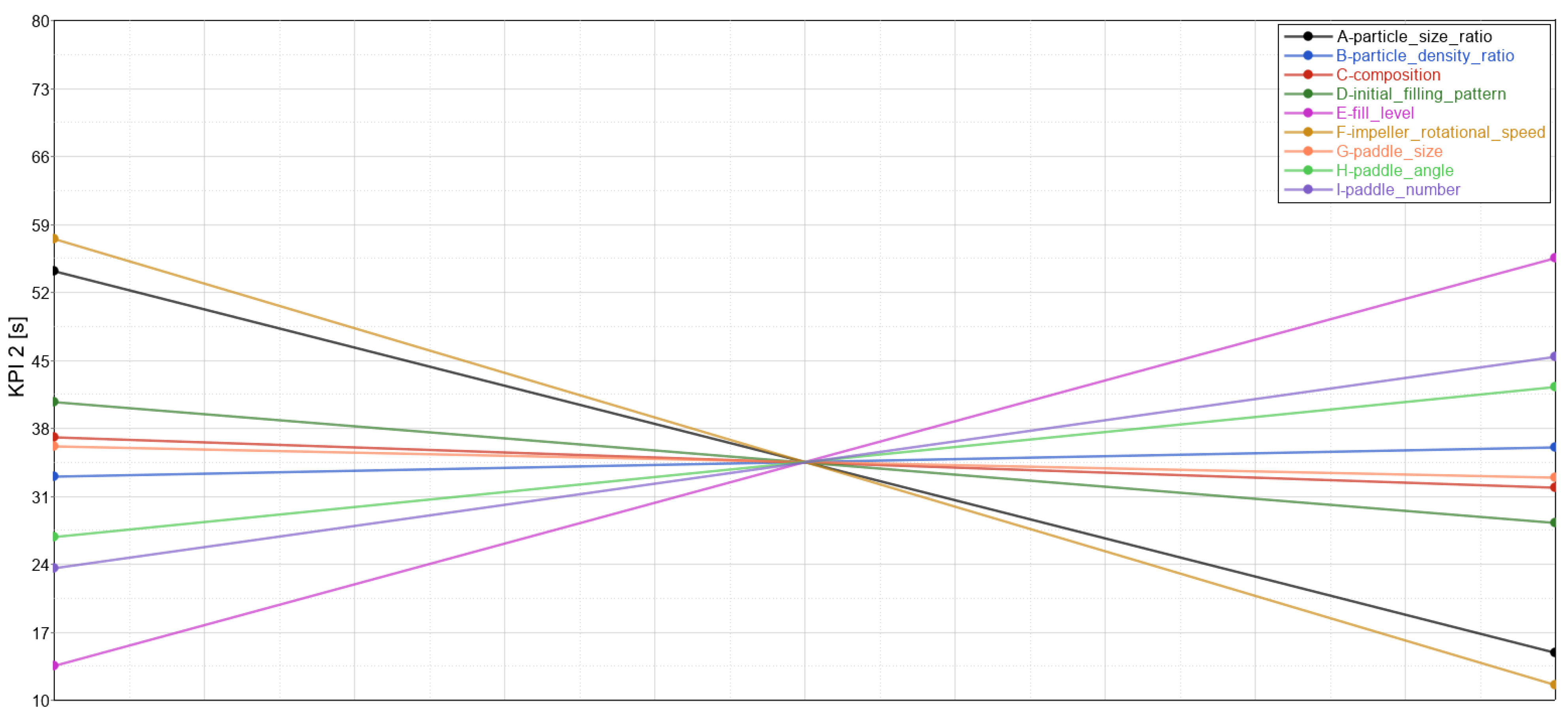 Processes 11 00738 g009