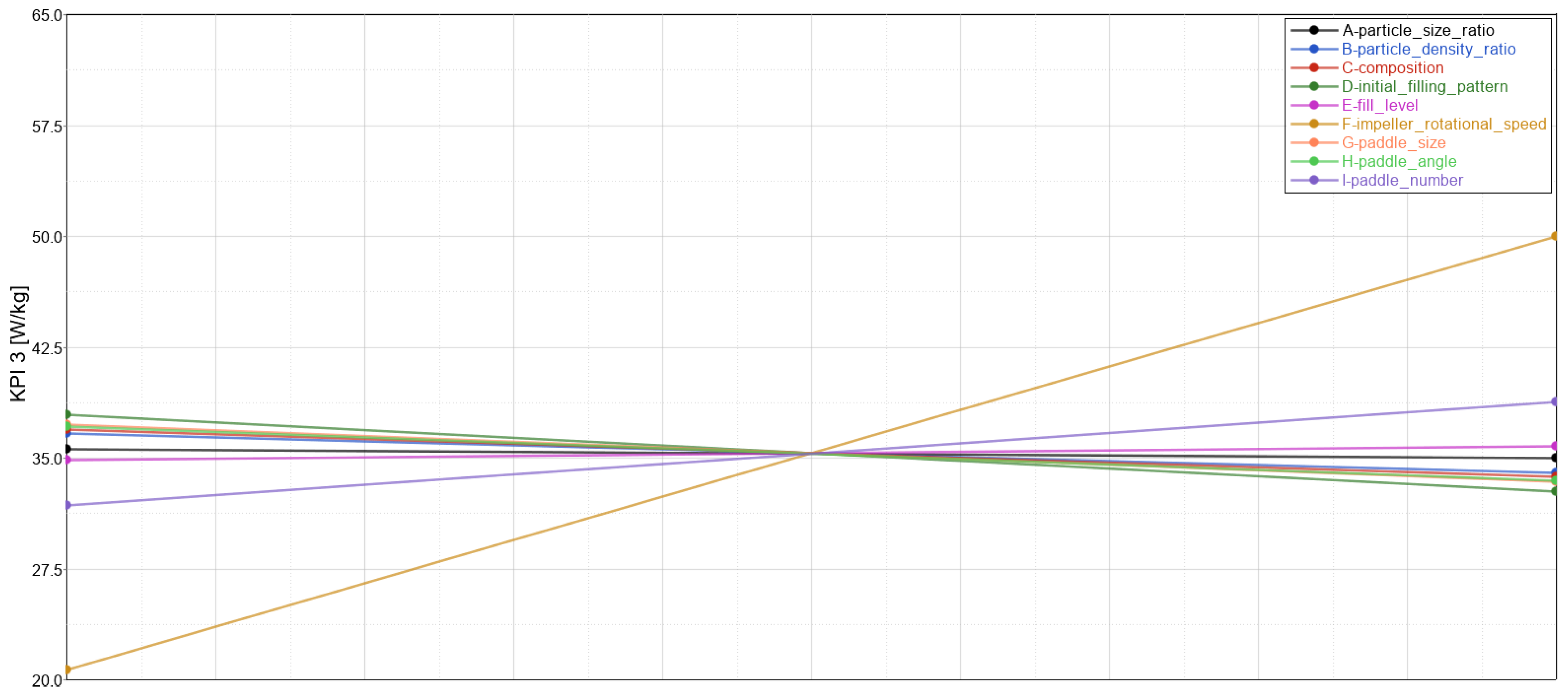 Processes 11 00738 g011